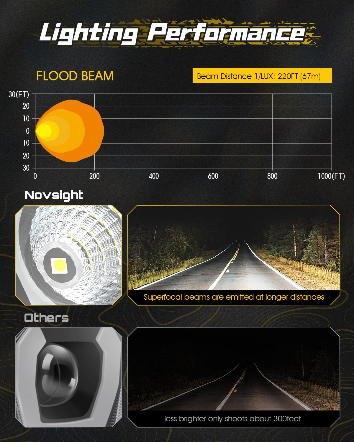 Rock Series | 3.5-inch LED Pod Lights - NOVSIGHT