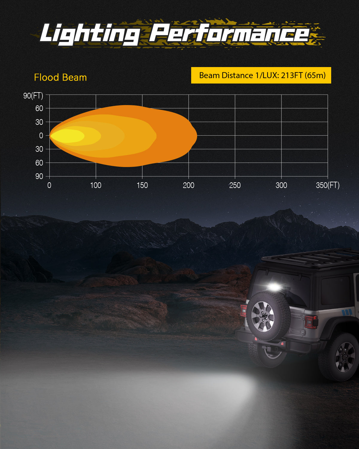 6 Inch LED Integrated Reverse and Brake Light Bar Flood Beam - NOVSIGHT