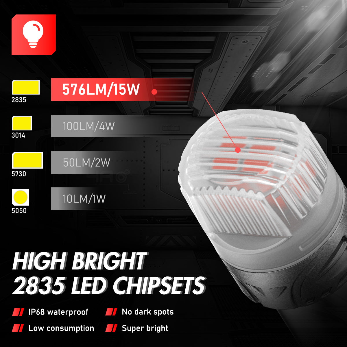 1157 180° P215W BAY15D BA15D LED Bulbs for Rear Tail Lights Brake Lights - Red - NOVSIGHT