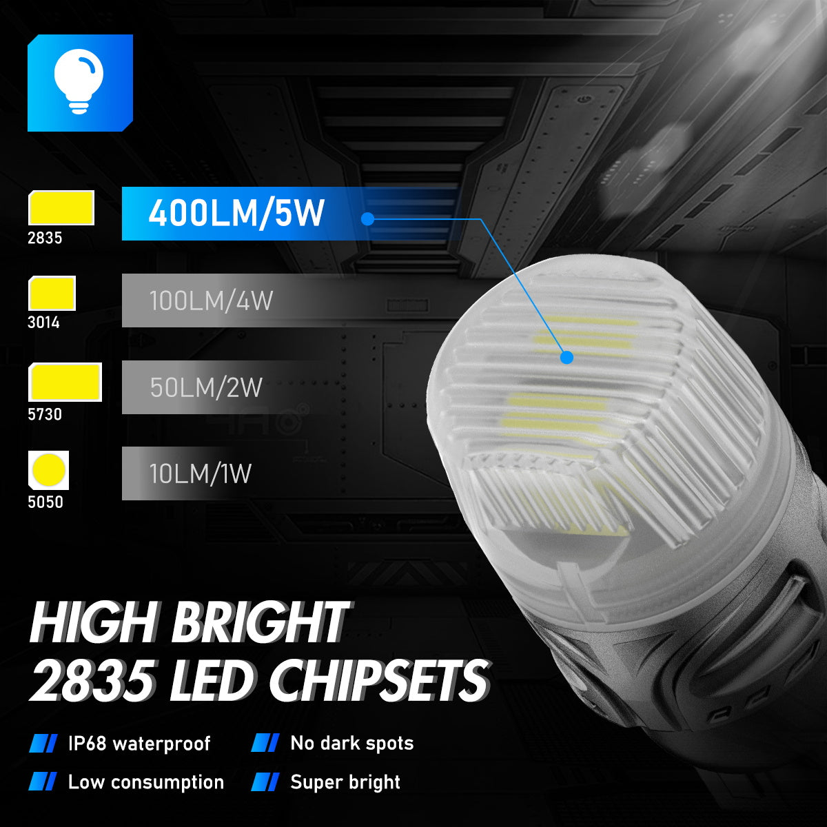 T10 158 161 168 194 W5W LED Bulbs for Rear Front Brake Lights Back Up Reverse Lights - Red/White