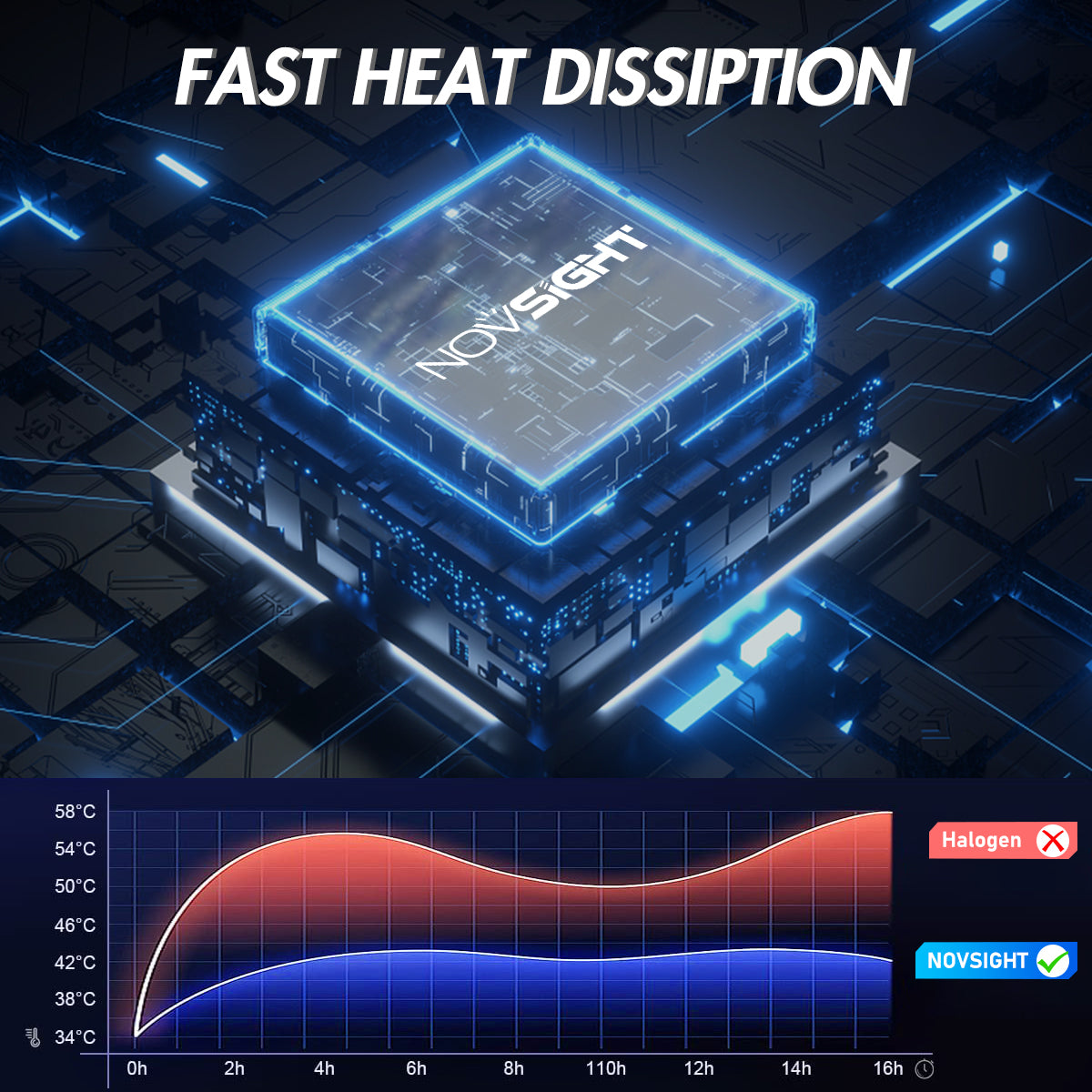 T10 158 161 168 194 W5W LED Bulbs for Rear Front Brake Lights Back Up Reverse Lights - Red/White