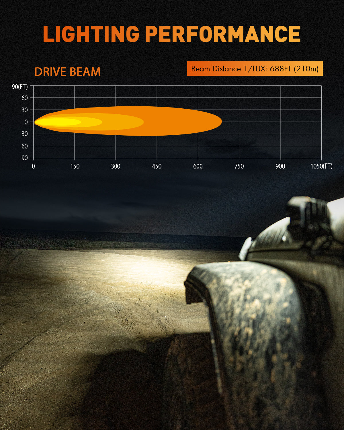 X-Series 4-inch LED Pod Light DRL Driving Beam with Wireless Switch Panel