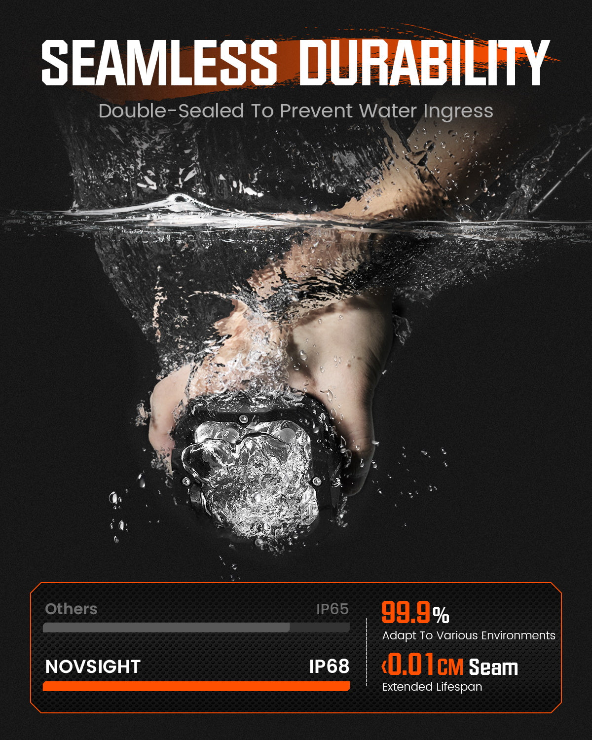 CYBER Series | 3 Inch Cube Pods Off-road Auxiliary Spot Light LED Light With Harness - NOVSIGHT