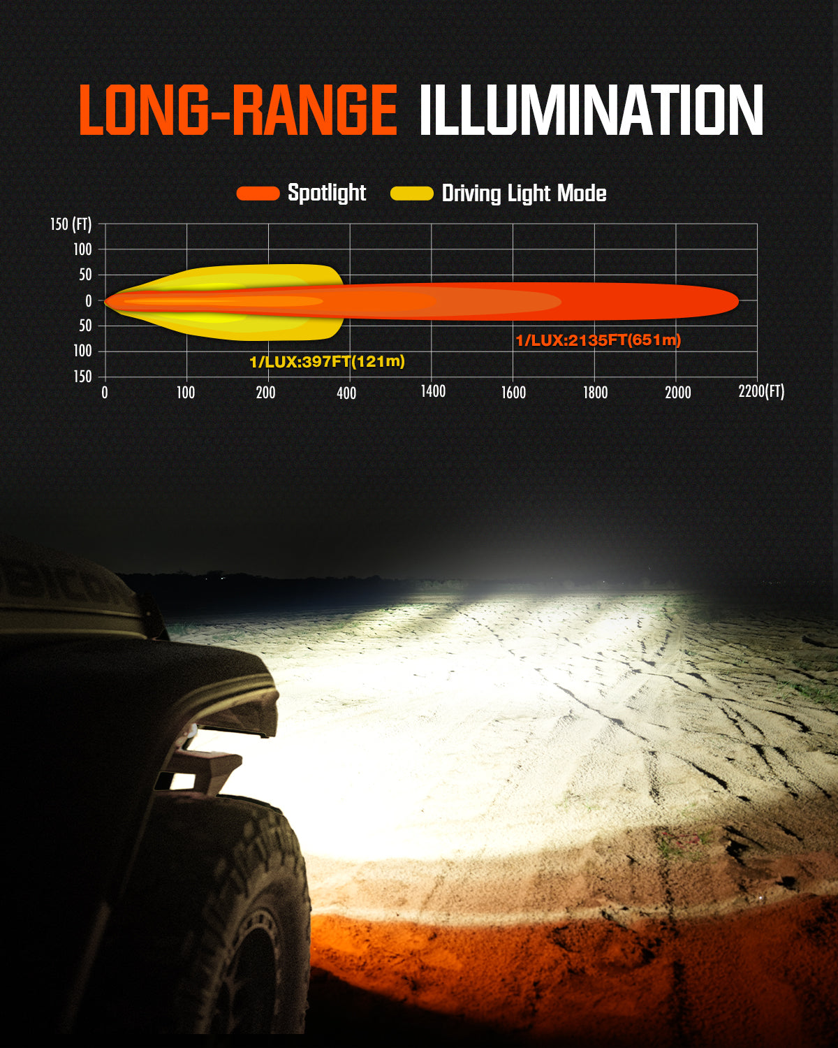 CYBER Series 6-Inch LED Pod Lights – Amber & White Light | Warrior Black - NOVSIGHT