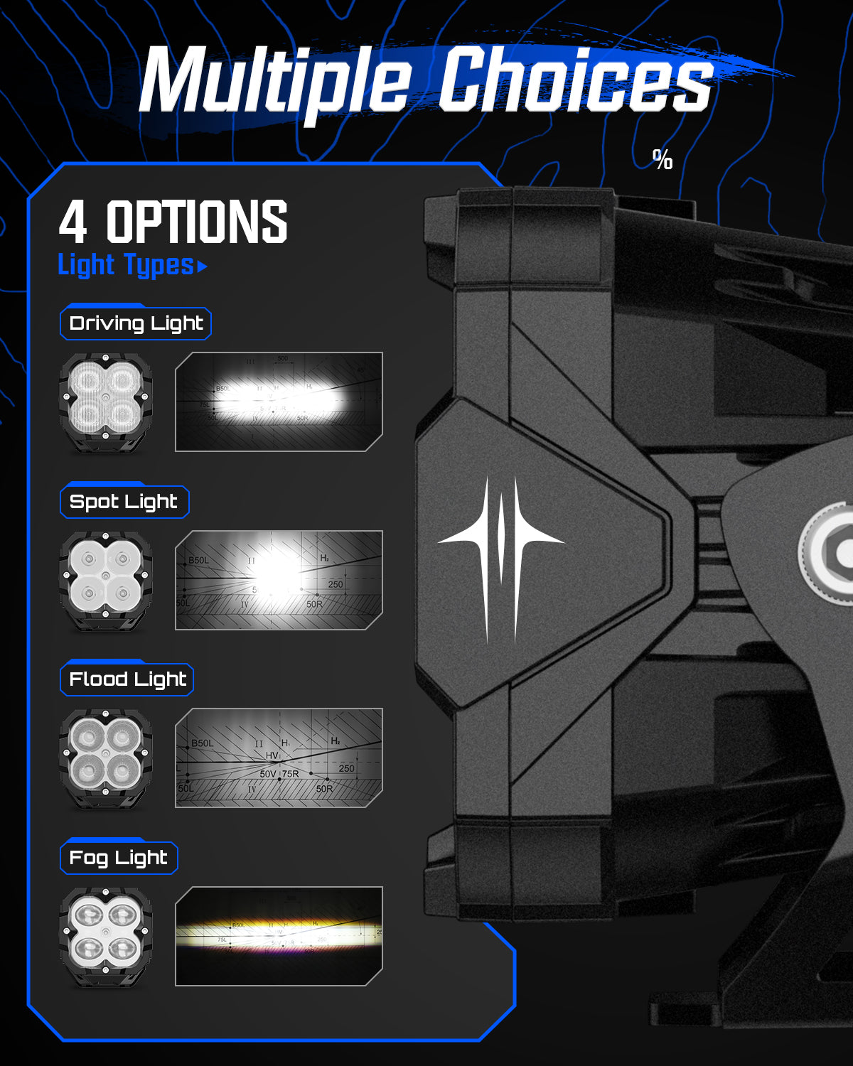 Serie CIBER 1 | Luz LED auxiliar todoterreno SAE Pod Pods de 3 pulgadas con arnés y soporte