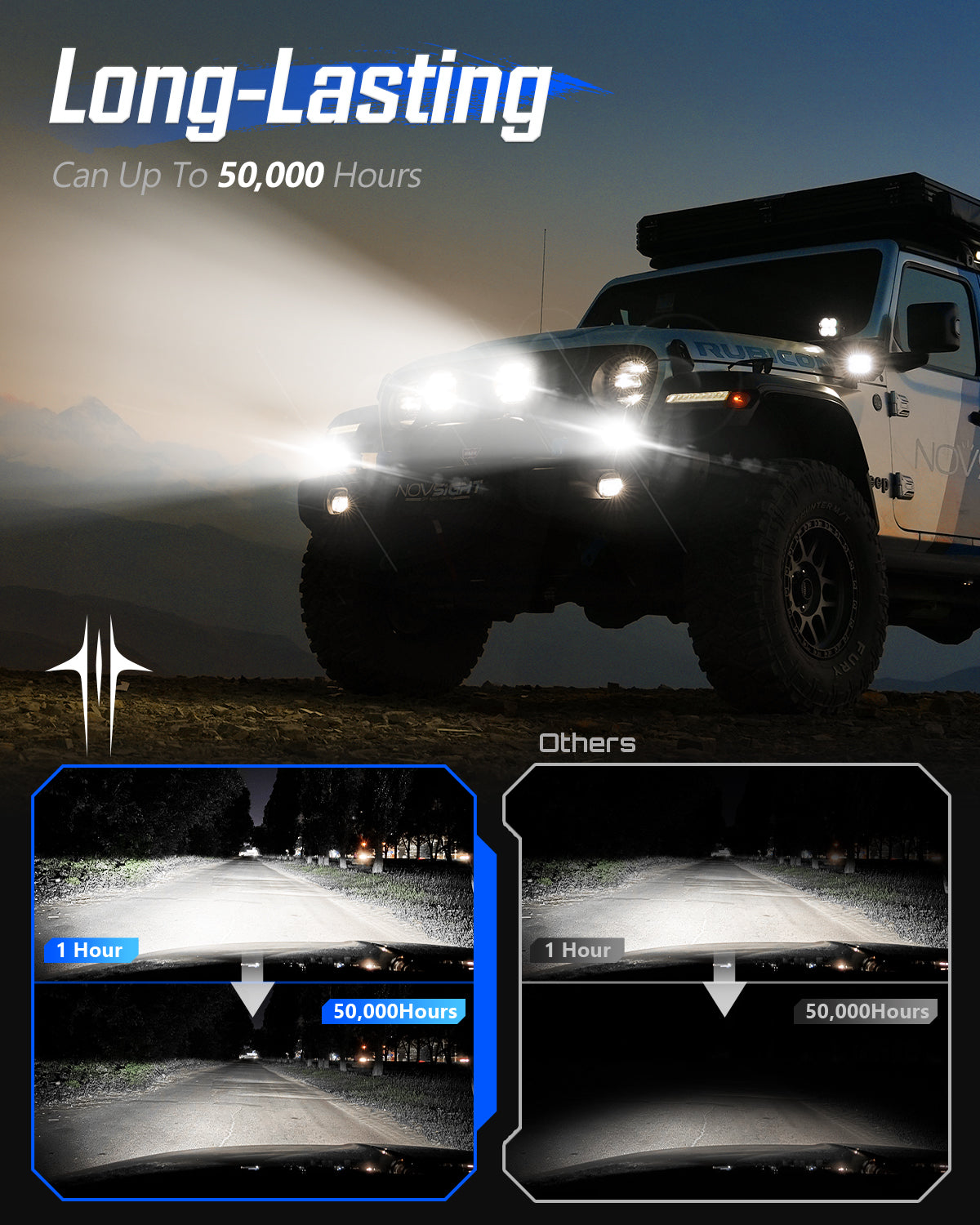 3 Inch Off-terrain LED Pod Lights - NOVSIGHT
