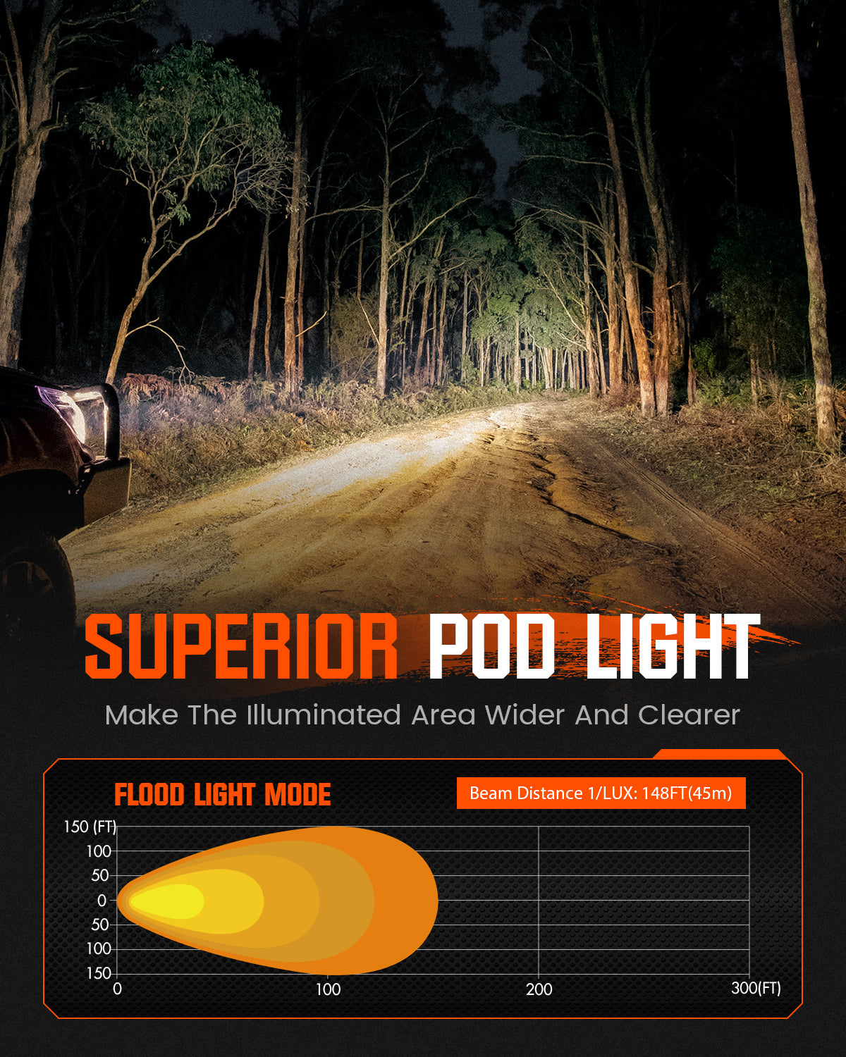 CYBER Series | 3 Inch Cube LED Pods Off-road Auxiliary Flood Light Ditch LED Light With Harness