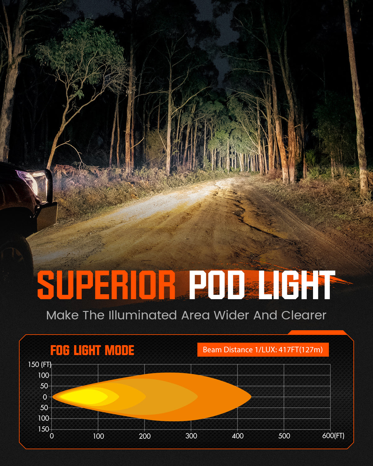 Serie CIBER 1 | Luz LED antiniebla auxiliar todoterreno SAE Cube Pods de 3 pulgadas con arnés y soporte