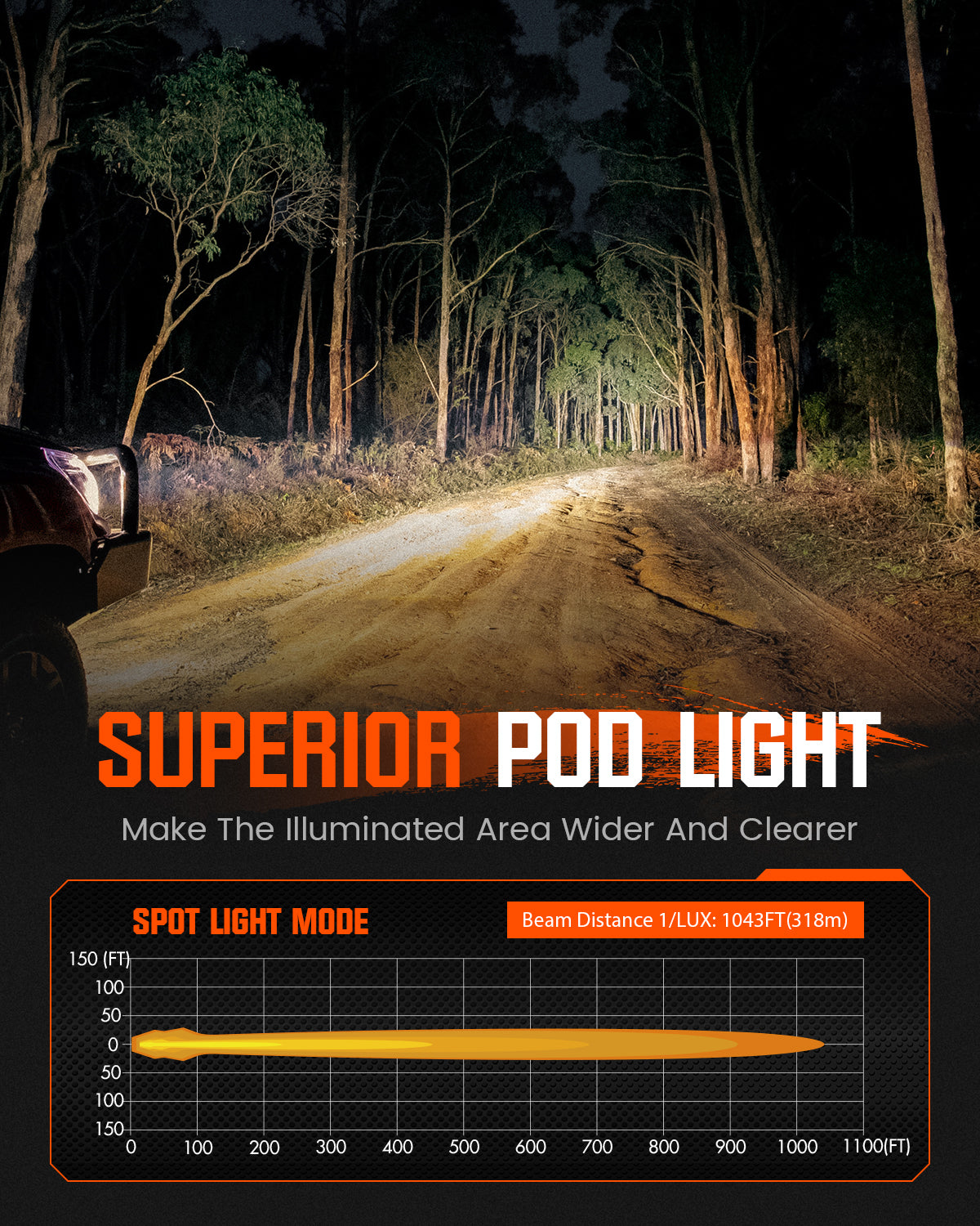 CYBER Series | 3 Inch Cube Pods Off-road Auxiliary Spot Light LED Light With Harness - NOVSIGHT