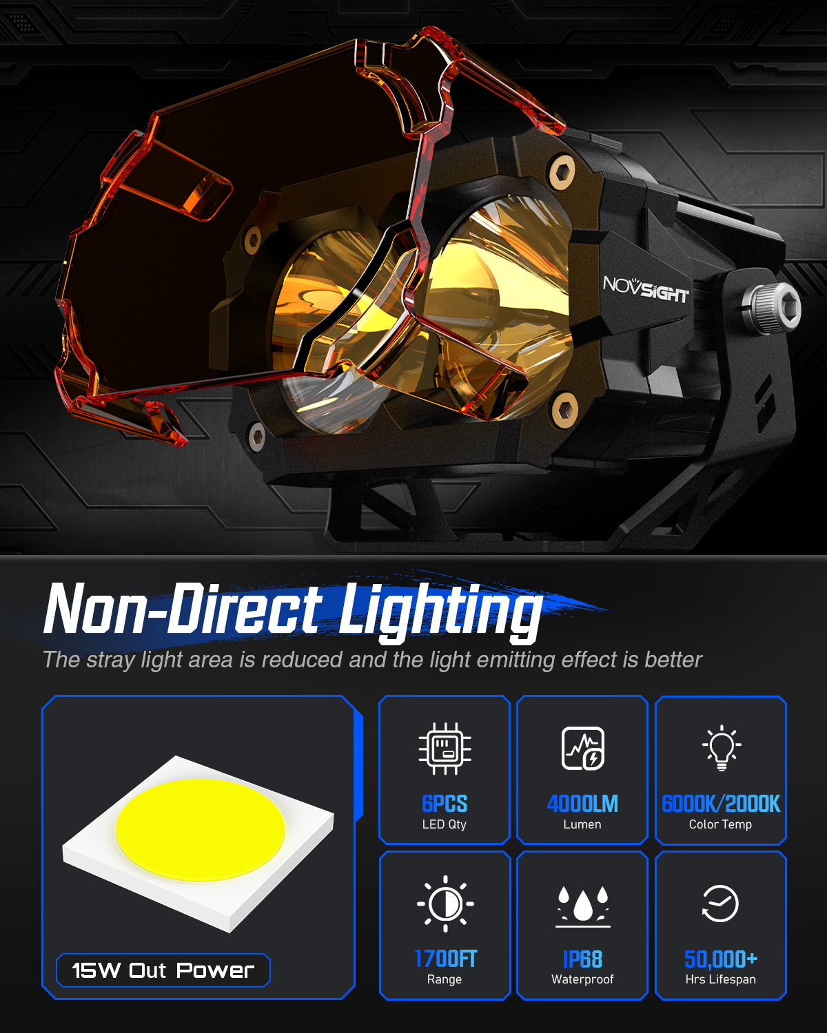 CYBER Series | 4.5 Inch LED Pod Lights - NOVSIGHT
