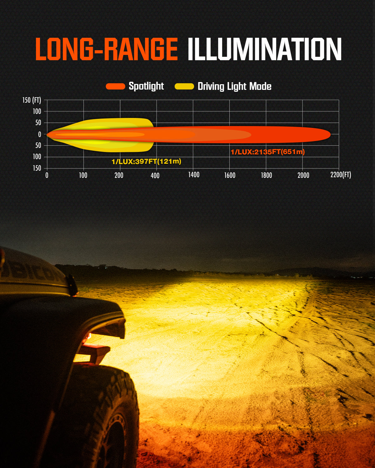 CYBER Series | 6-inch LED Pod Lights White and Amber Light Cyber Orange - NOVSIGHT