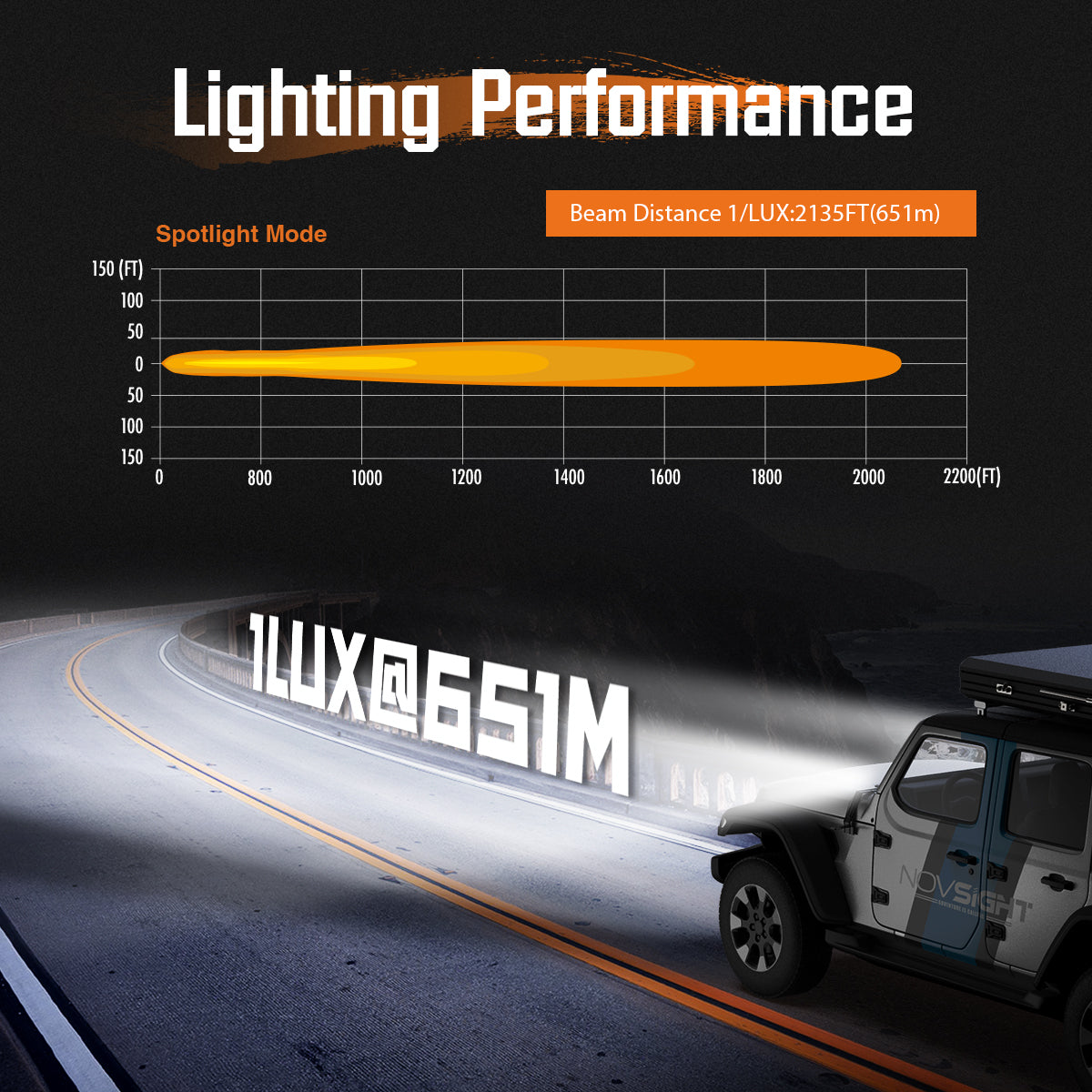 CYBER 1 Series | 6-inch LED Pod Lights