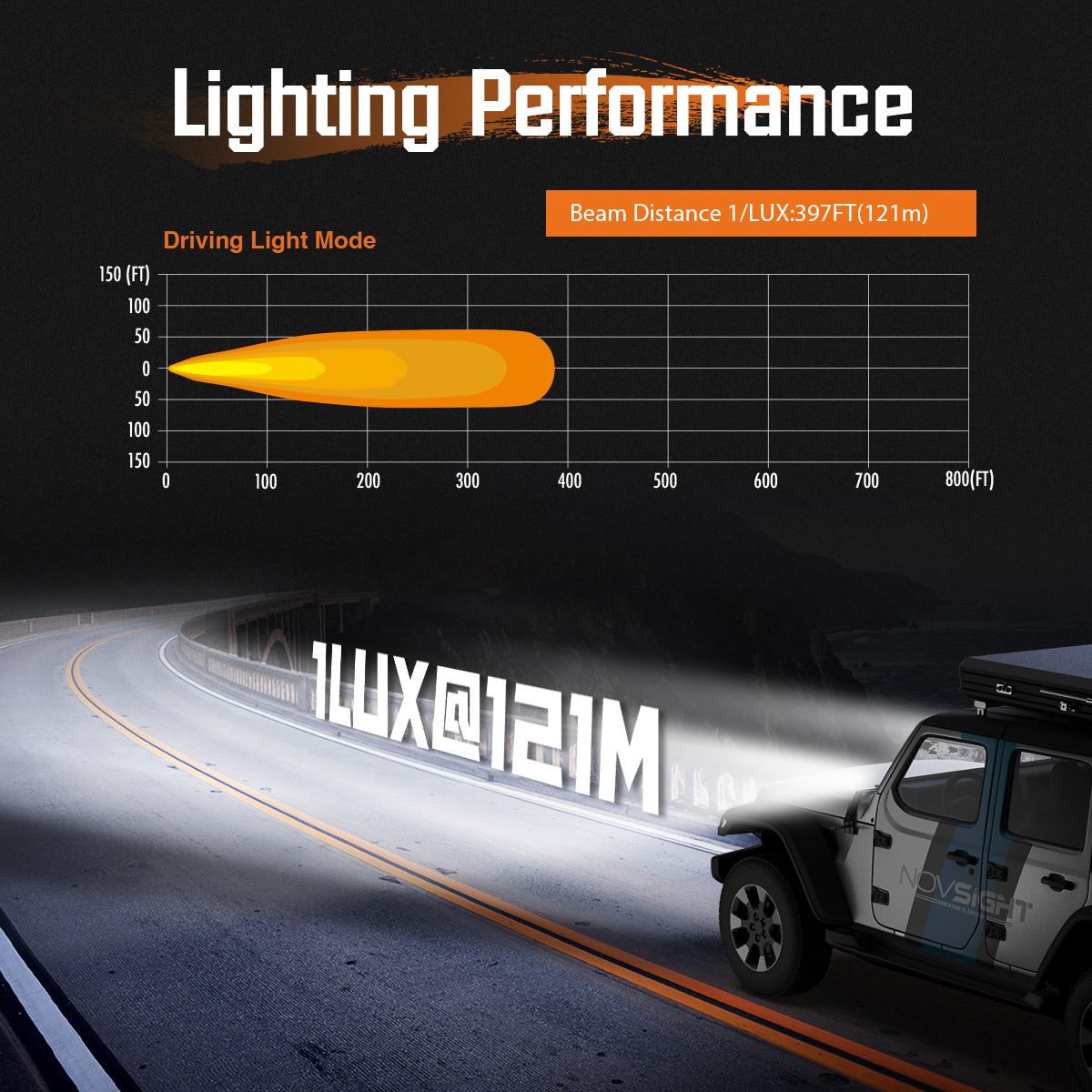 CYBER 1 Series | 6-inch LED Pod Lights