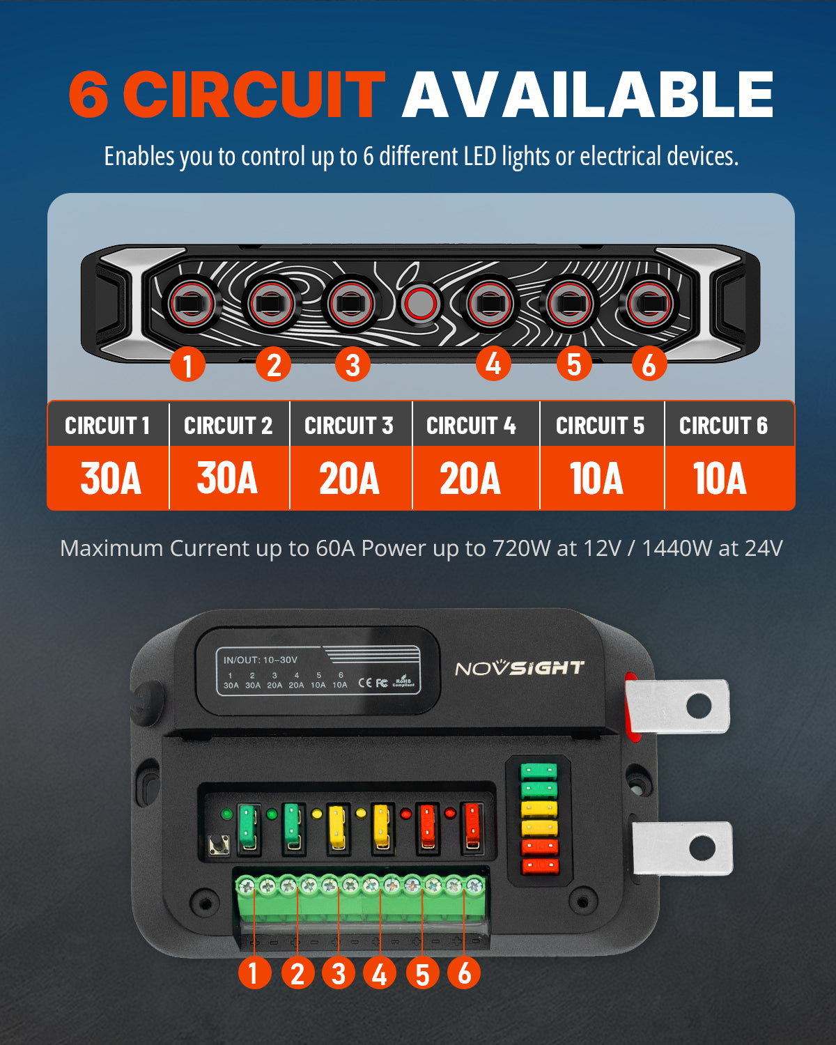 CYBER Series 6-Gang Toggle Switch Wireless-Control