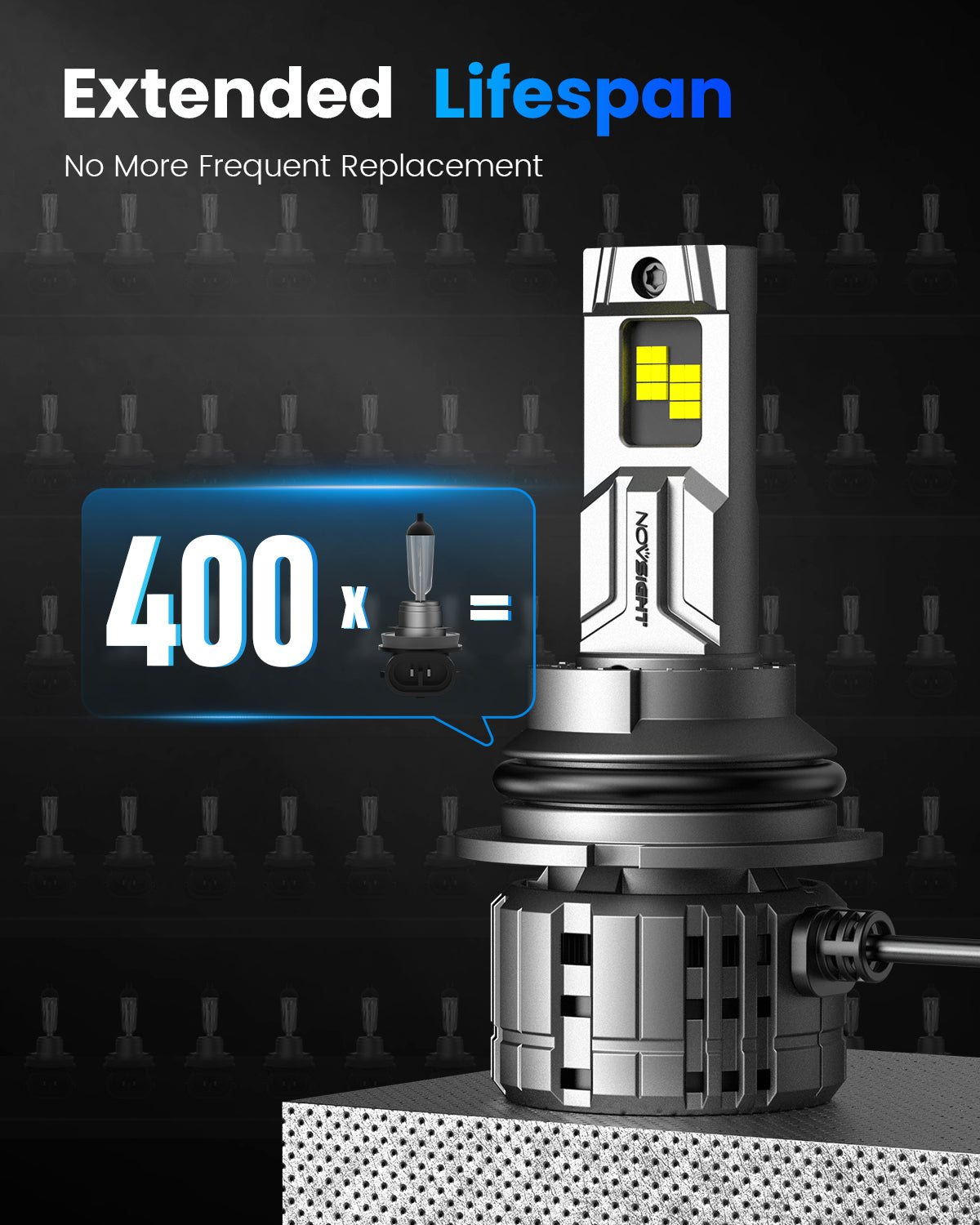 Fit for 1987-1991 Ford Bronco 9004 HB1 LED Headlights Bulbs - NOVSIGHT