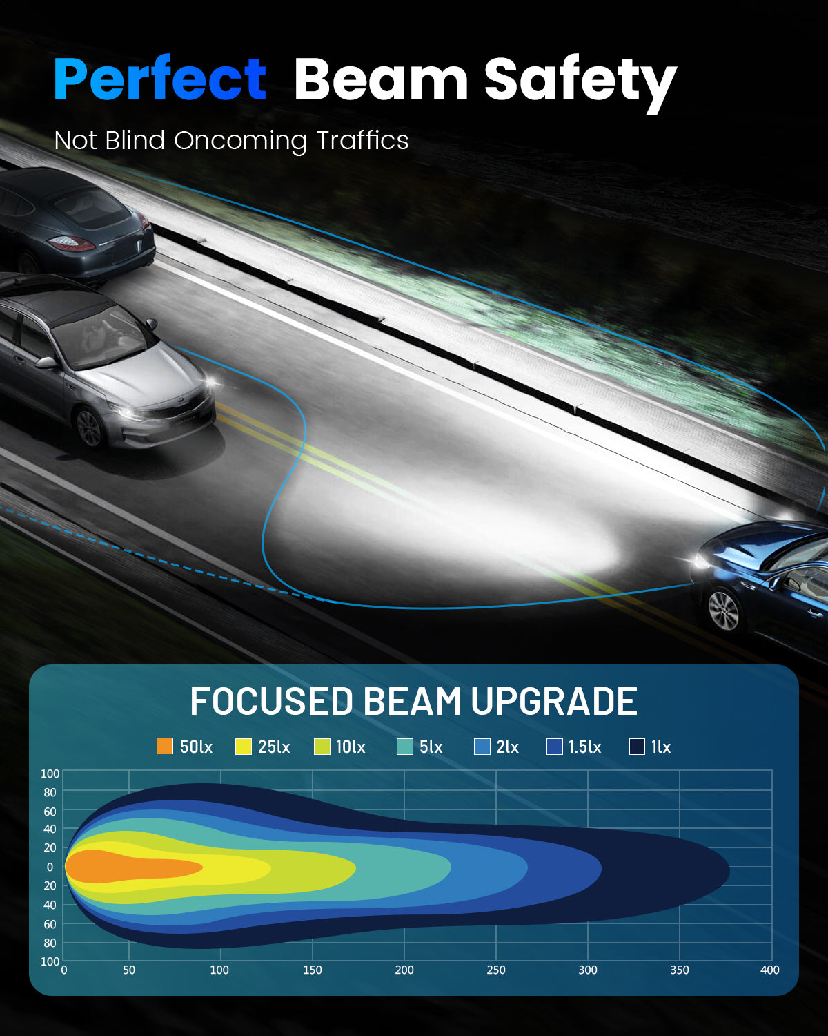 Fit for 2001-2004 Ford Escape H4 LED Headlights Bulbs - NOVSIGHT