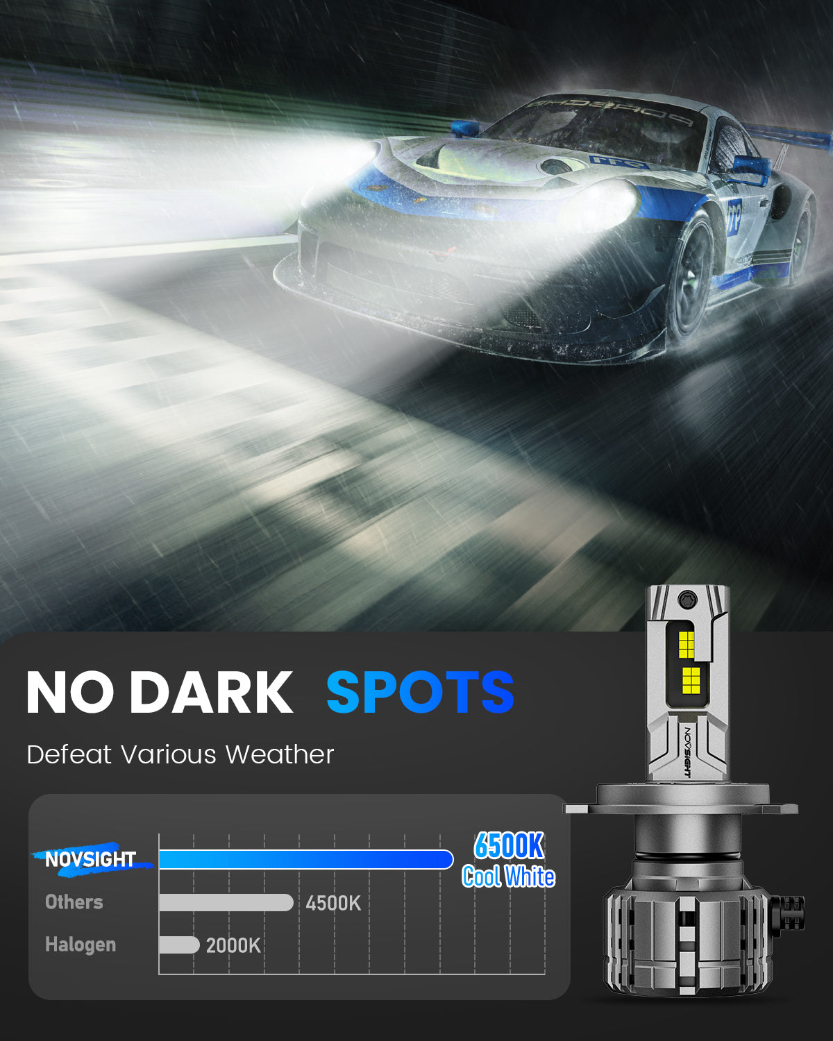 Fit for 2001-2004 Ford Escape H4 LED Headlights Bulbs - NOVSIGHT