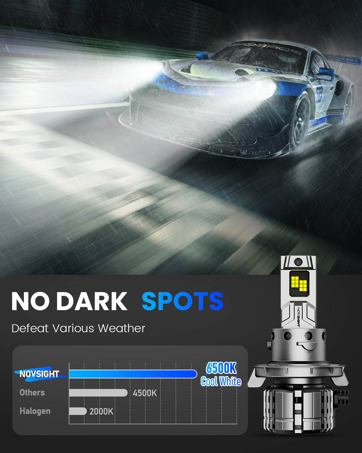 Fit for 2008-2012 Ford Escape H13 9008 LED Headlights Bulbs - NOVSIGHT