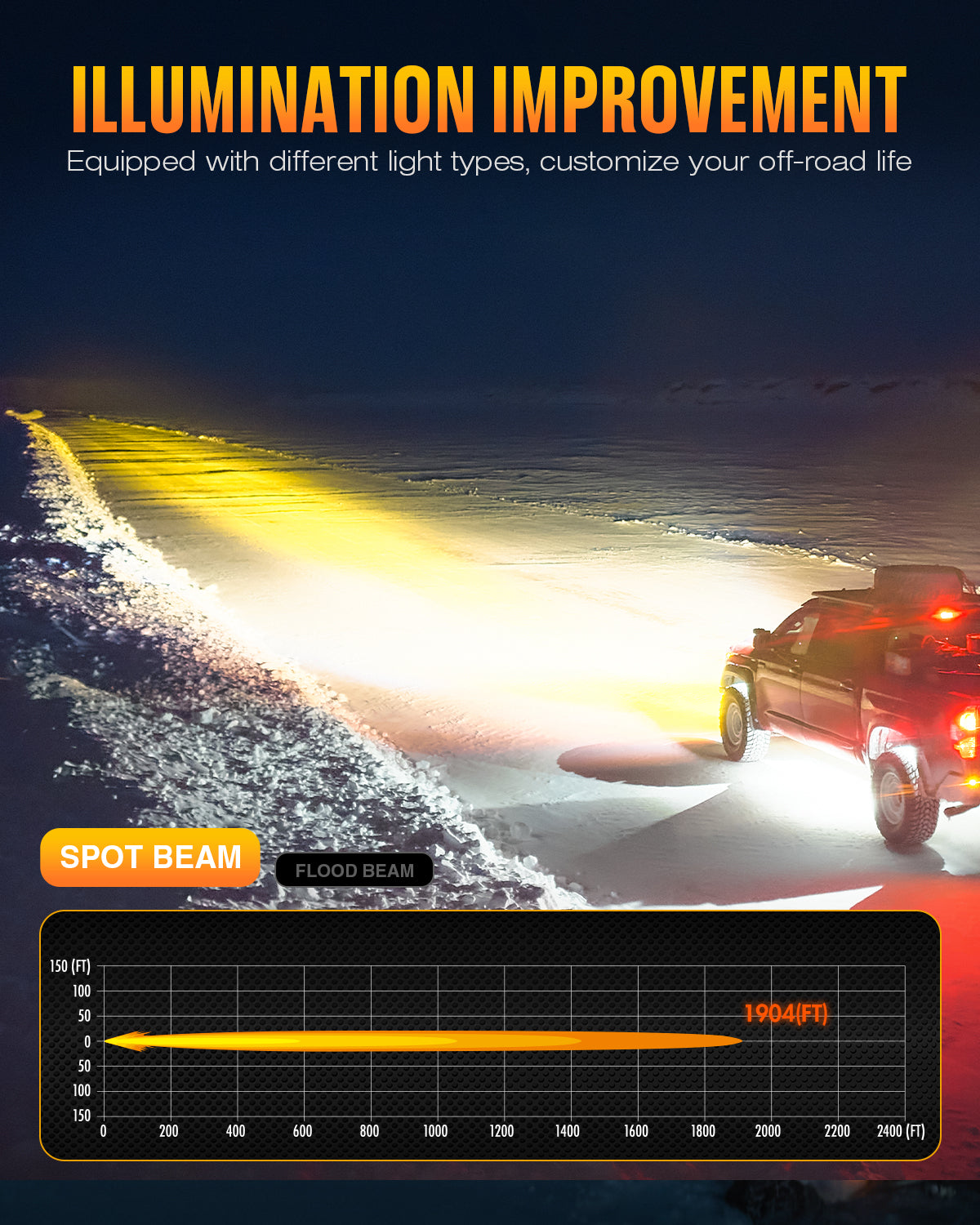 HALO Pro Series 4.5" LED Pod Lights with Dynamic DRL Modes - NOVSIGHT