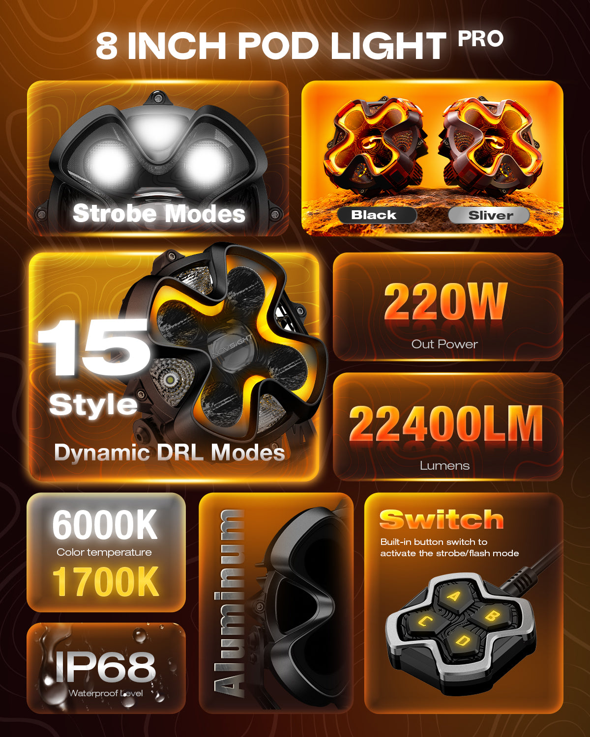 HALO Pro Series 8-inch LED Pod Lights with Dynamic DRL Modes - Black Casing - NOVSIGHT