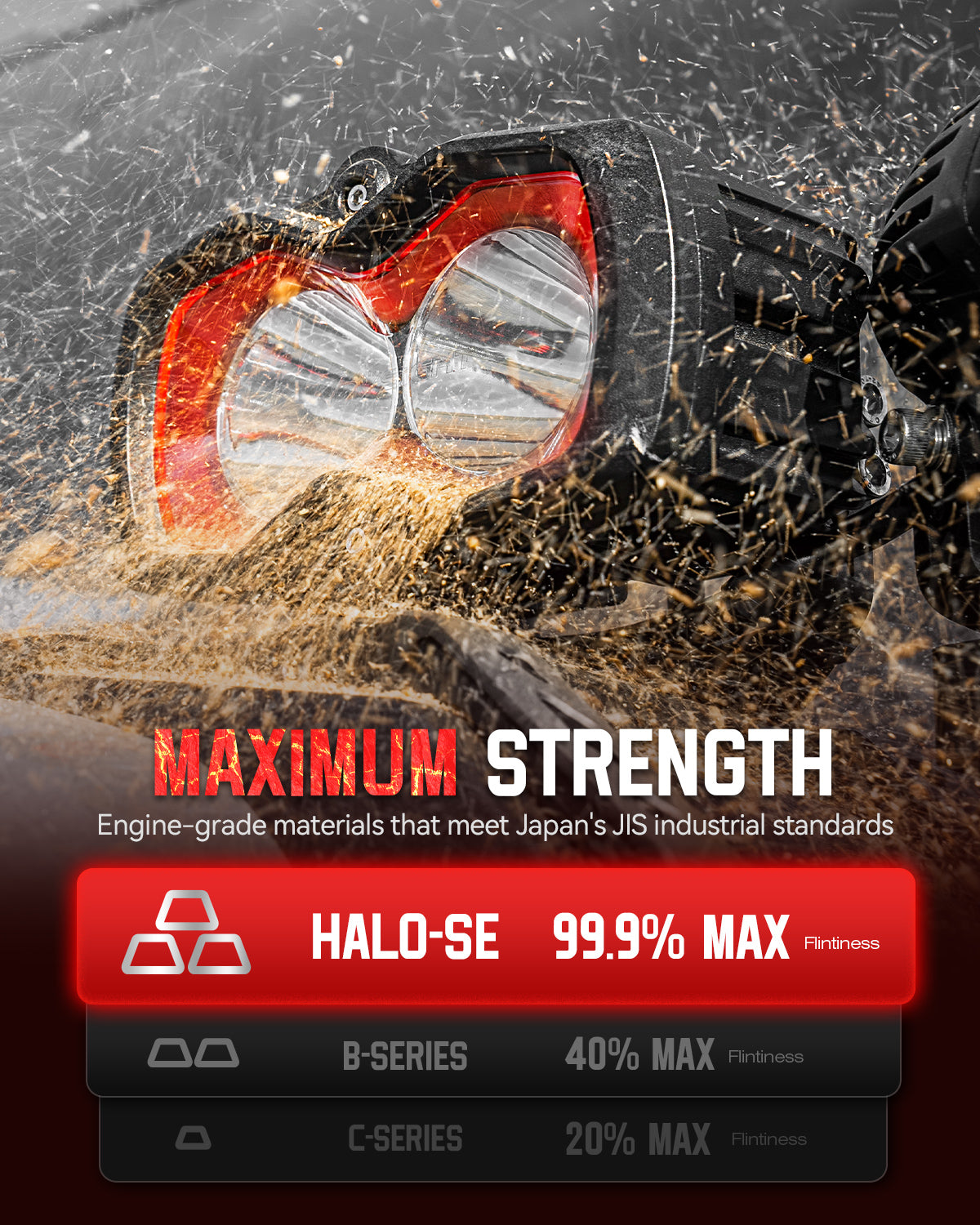 HALO SE Series 4.5-inch LED Pod Lights with Red and White DRL - NOVSIGHT