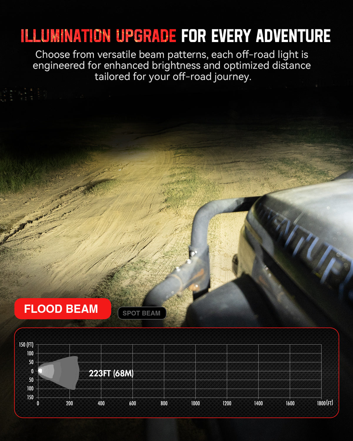 HALO SE Series 4.5-inch LED Pod Lights with Red and White DRL - NOVSIGHT