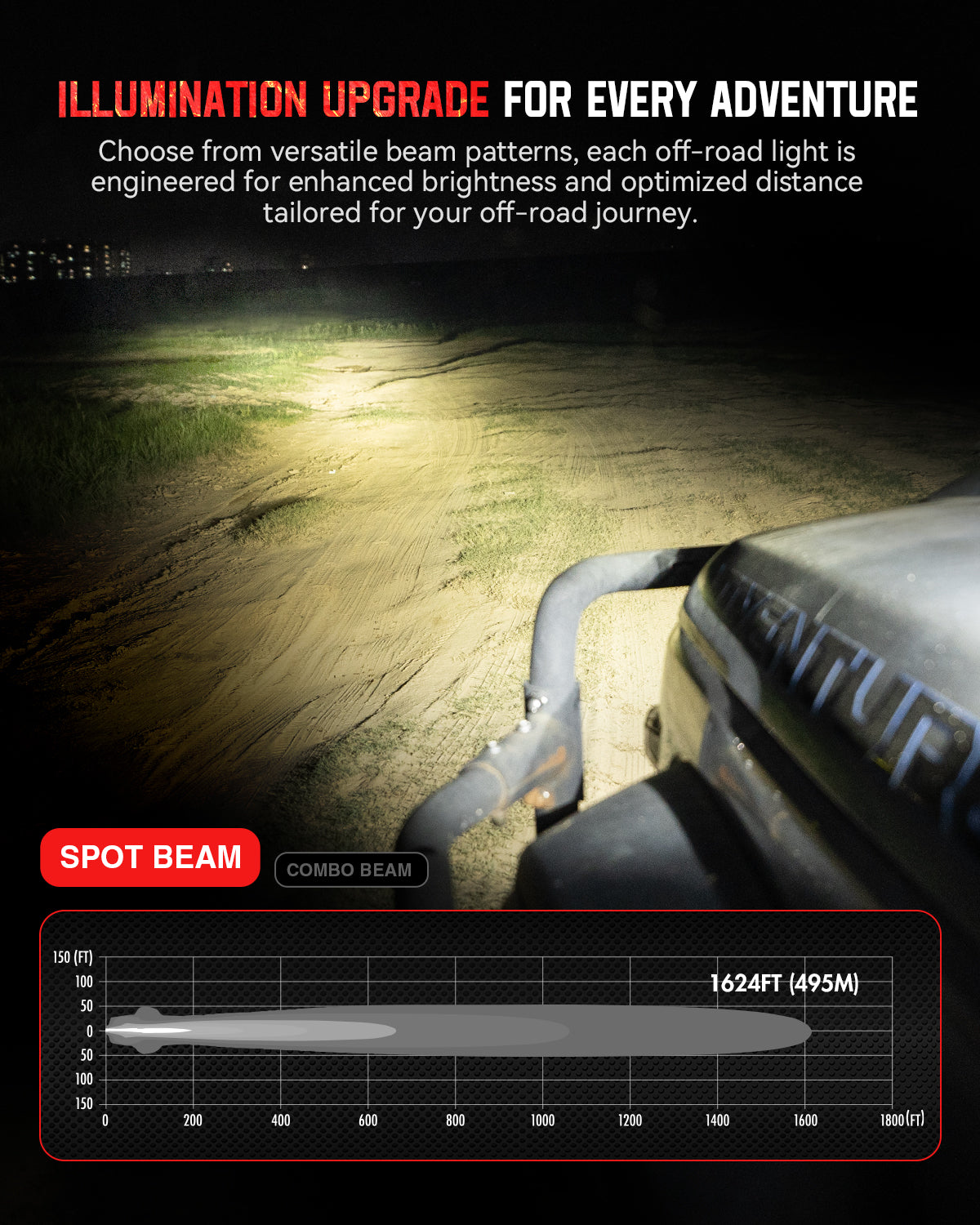 HALO SE Series 6-inch LED Pod Lights with Red and White DRL - NOVSIGHT