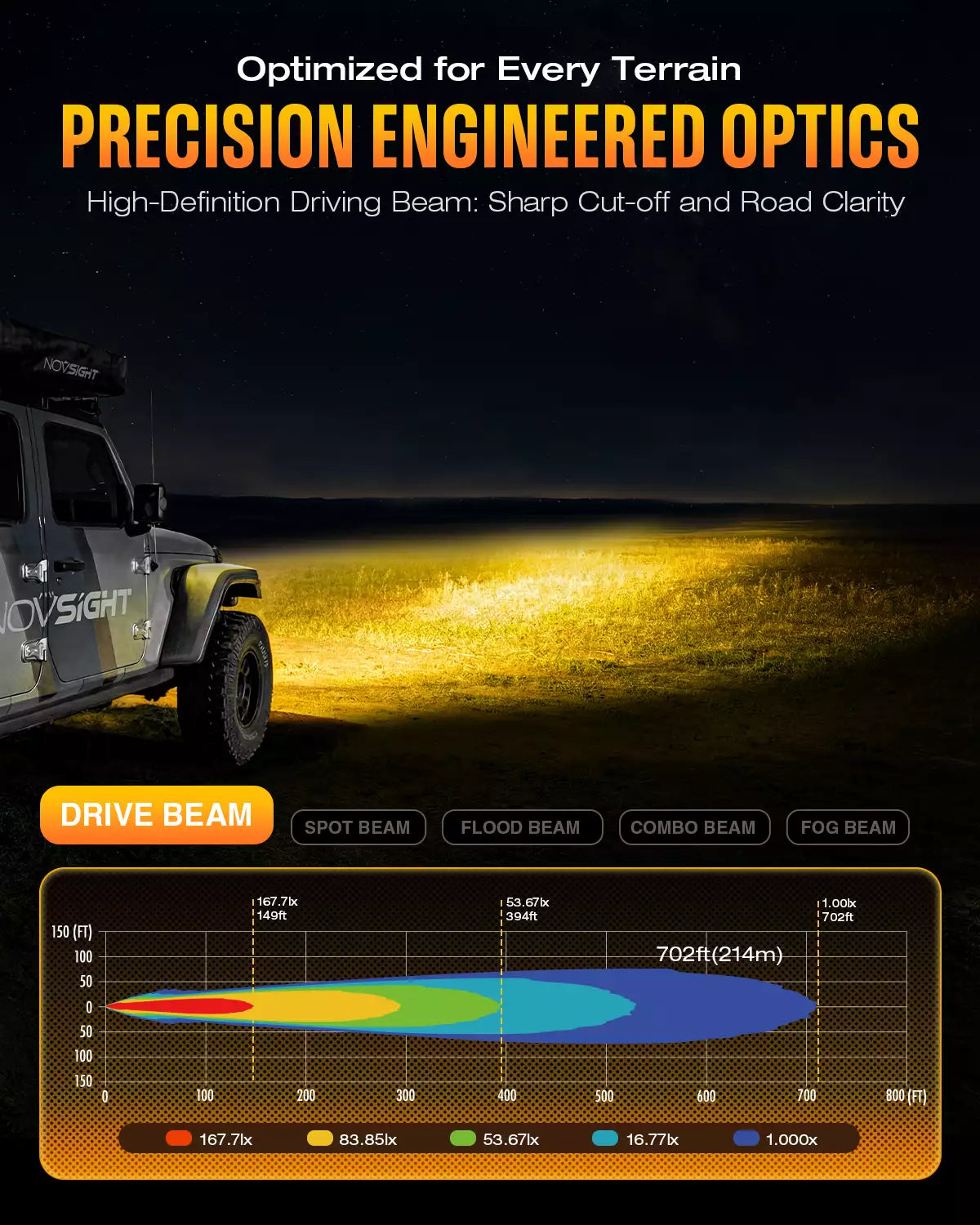 HALO Series 3" LED Pod Lights with DRL 48W Twin Light Kit System Pair LED Pod Lights | Novsight