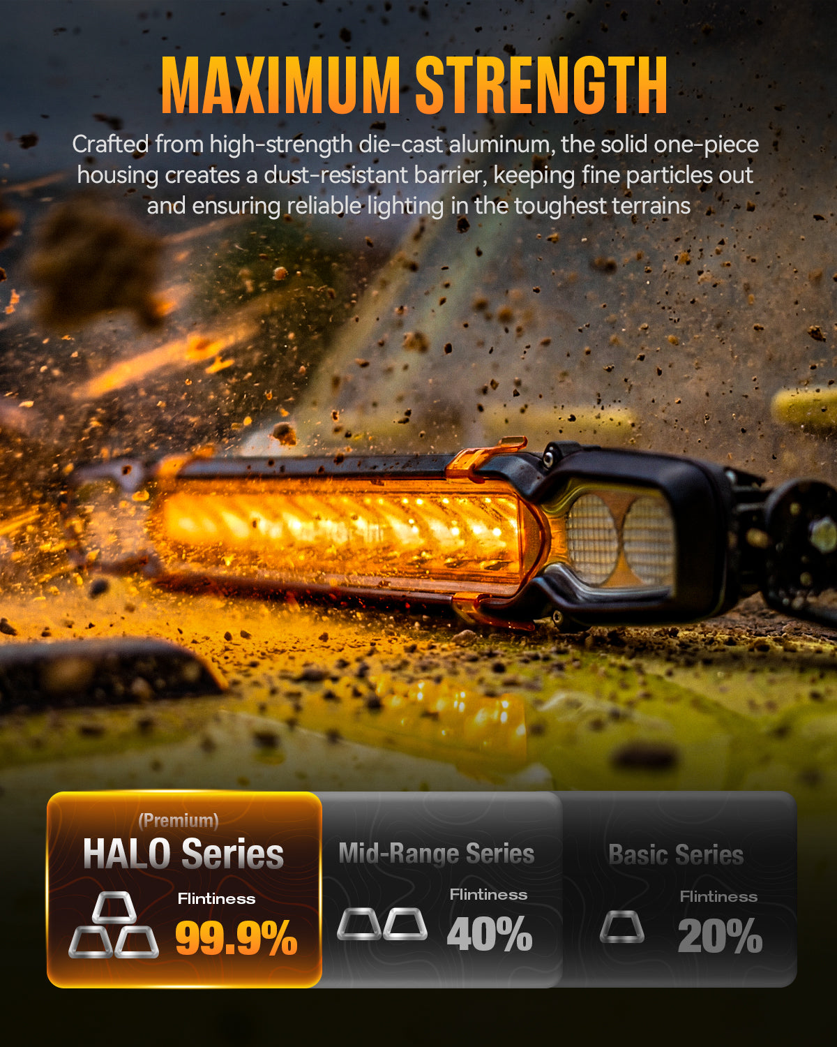 HALO Pro Series 20-inch LED Light Bar with Dynamic DRL Modes - Black Casing - NOVSIGHT