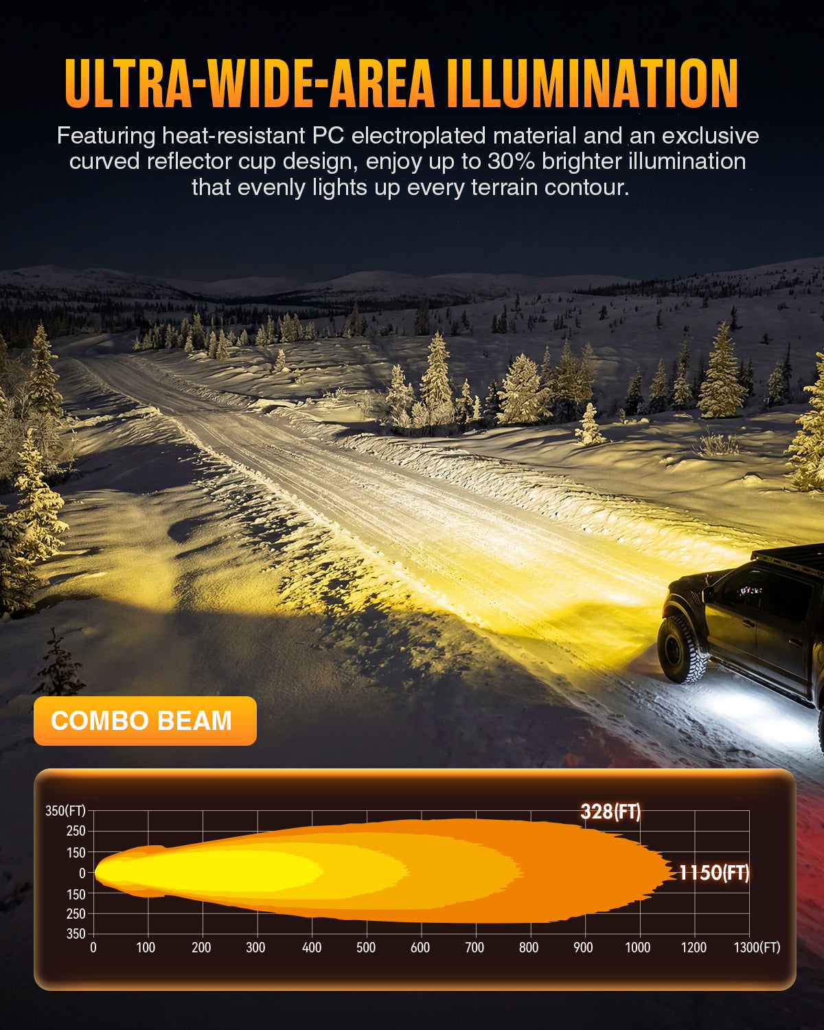 HALO Pro Series 20-inch LED Light Bar with Dynamic DRL Modes - NOVSIGHT