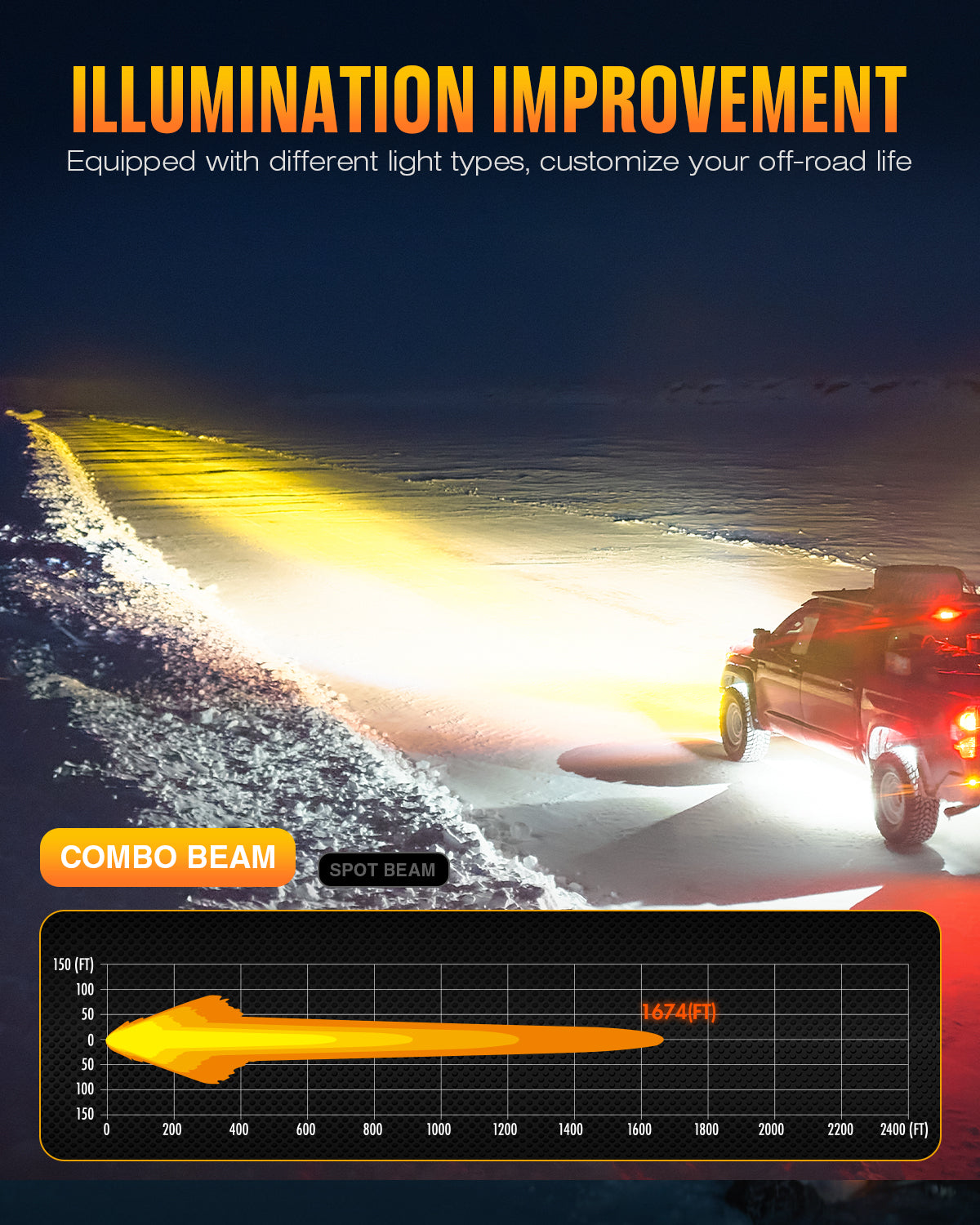 HALO-Serie 6" LED-Pods mit DRL 66 W Twin Light Kit System, Paar