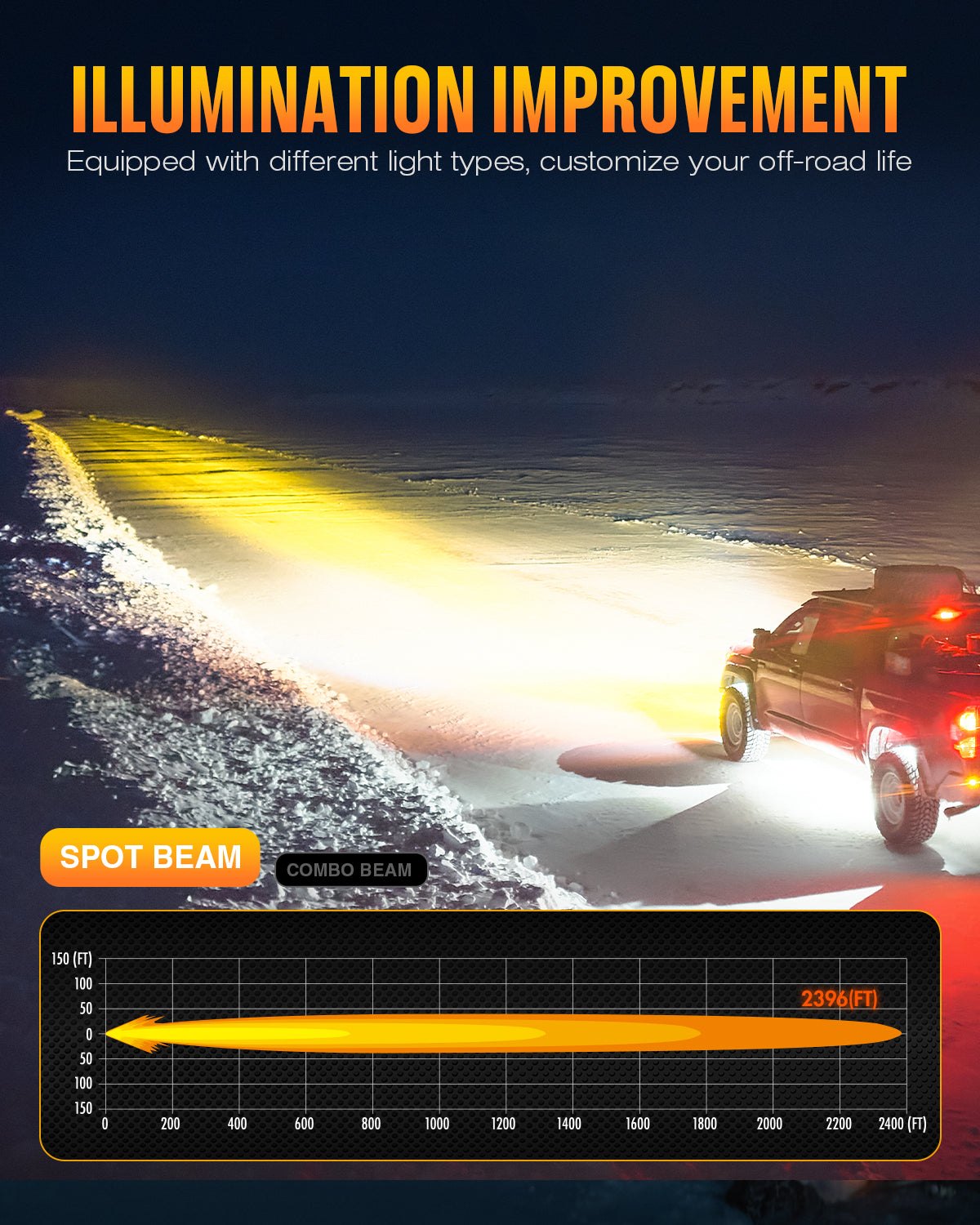 HALO-Serie 6" LED-Pods mit DRL 66 W Twin Light Kit System, Paar