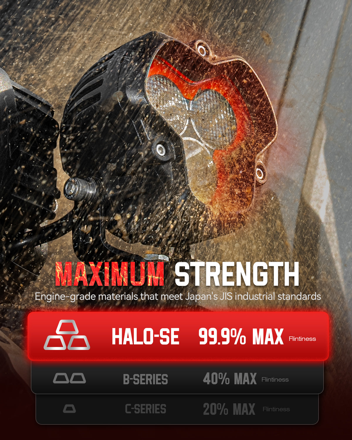 HALO SE Series 3-inch LED Pod Lights with Red and White DRL