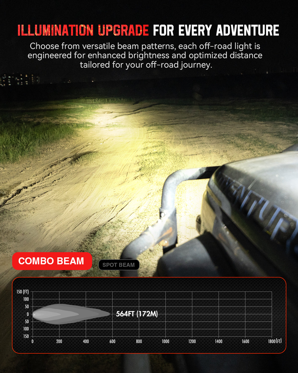 HALO SE Series 3-inch LED Pod Lights with Red and White DRL
