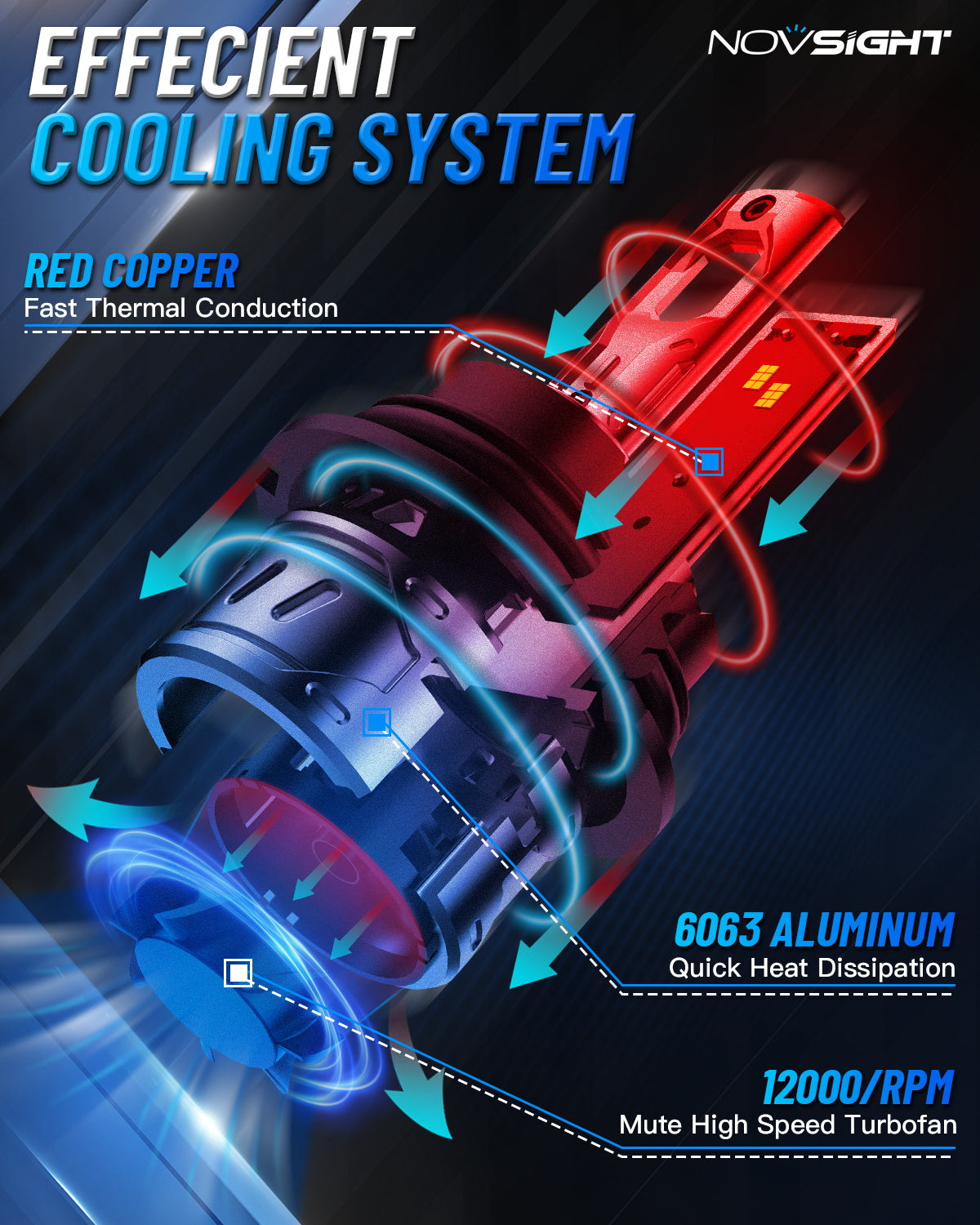 N61 General Series | 9004 HB1 LED Bulbs Stable Output 60W 13000LM 6500K White | 2 Bulbs - NOVSIGHT