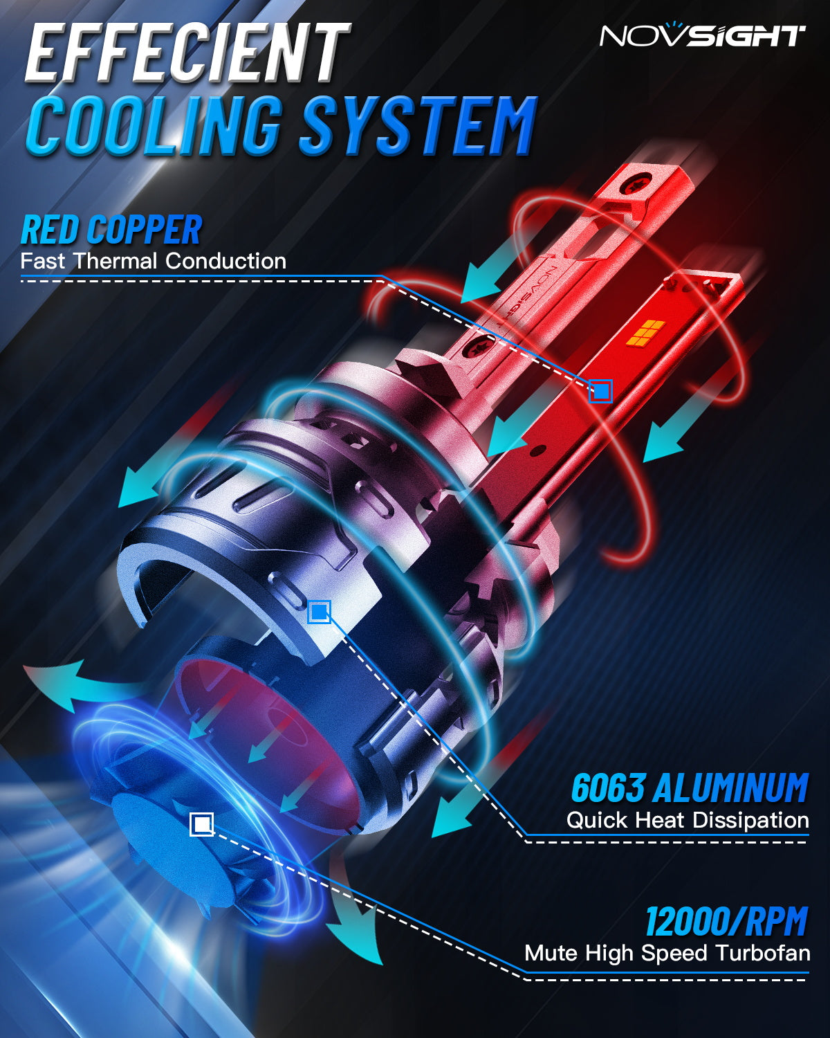 N61 General Series | H1 H3 H4 H7 H11 H13 9004 9005 9006 9007 881 LED Bulbs Stable Output 60W 13000LM 6500K White | 2 Bulbs - NOVSIGHT