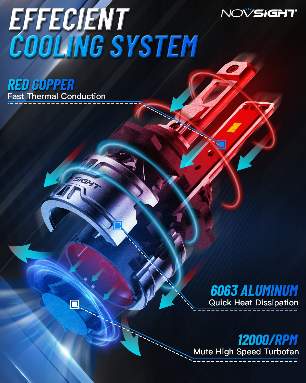 N61 General Series | H3 Fog light LED BulbsStable Output 60W 13000LM 6500K White | 2 Bulbs - NOVSIGHT