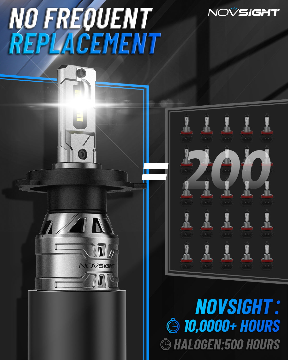 N61 General Series | H4 9003 LED Bulbs Stable Output 60W 13000LM 6500K White | 2 Bulbs - NOVSIGHT