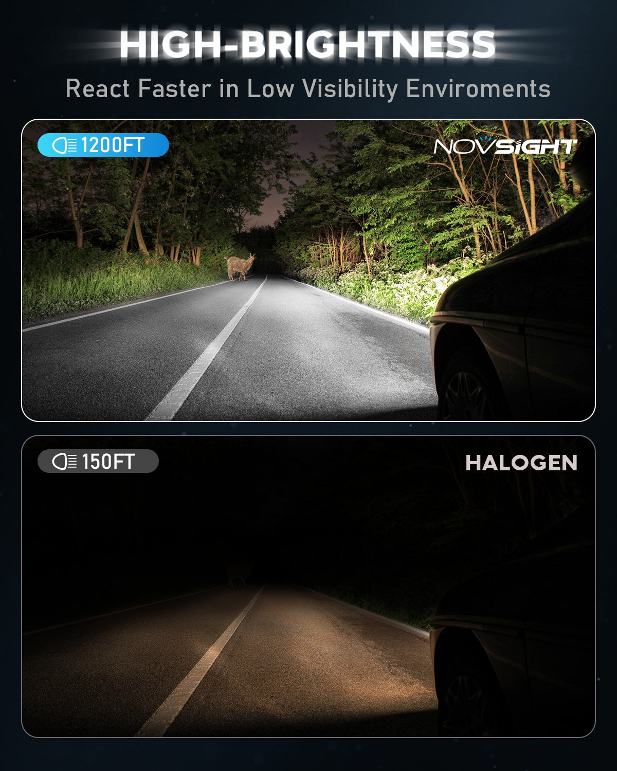 N63 Upgraded Mini 1:1 Series Wireless | H7 H11 9005 9006 LED Headlight Bulbs Original Mini Size 70W 16000LM 90W 20000LM 6500K White | 2 Bulbs - NOVSIGHT