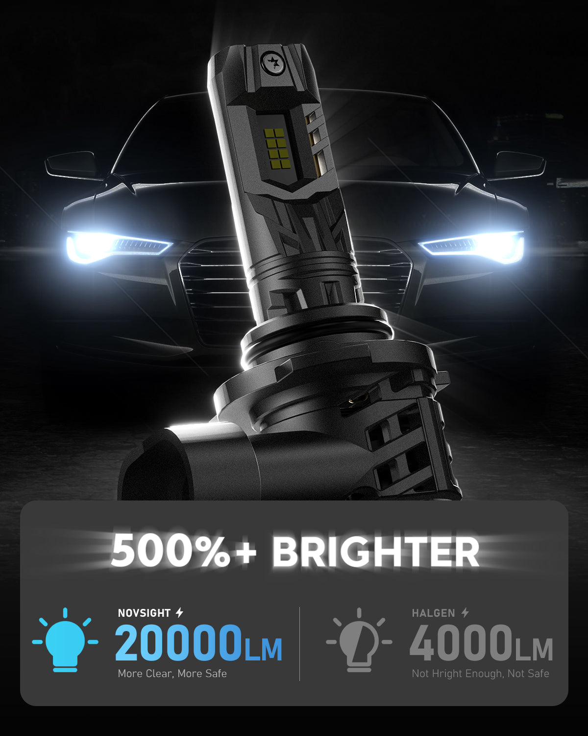 N63 Upgraded Mini 1:1 Series Wireless | H7 H11 9005 9006 LED Headlight Bulbs Original Mini Size 70W 16000LM 90W 20000LM 6500K White | 2 Bulbs - NOVSIGHT