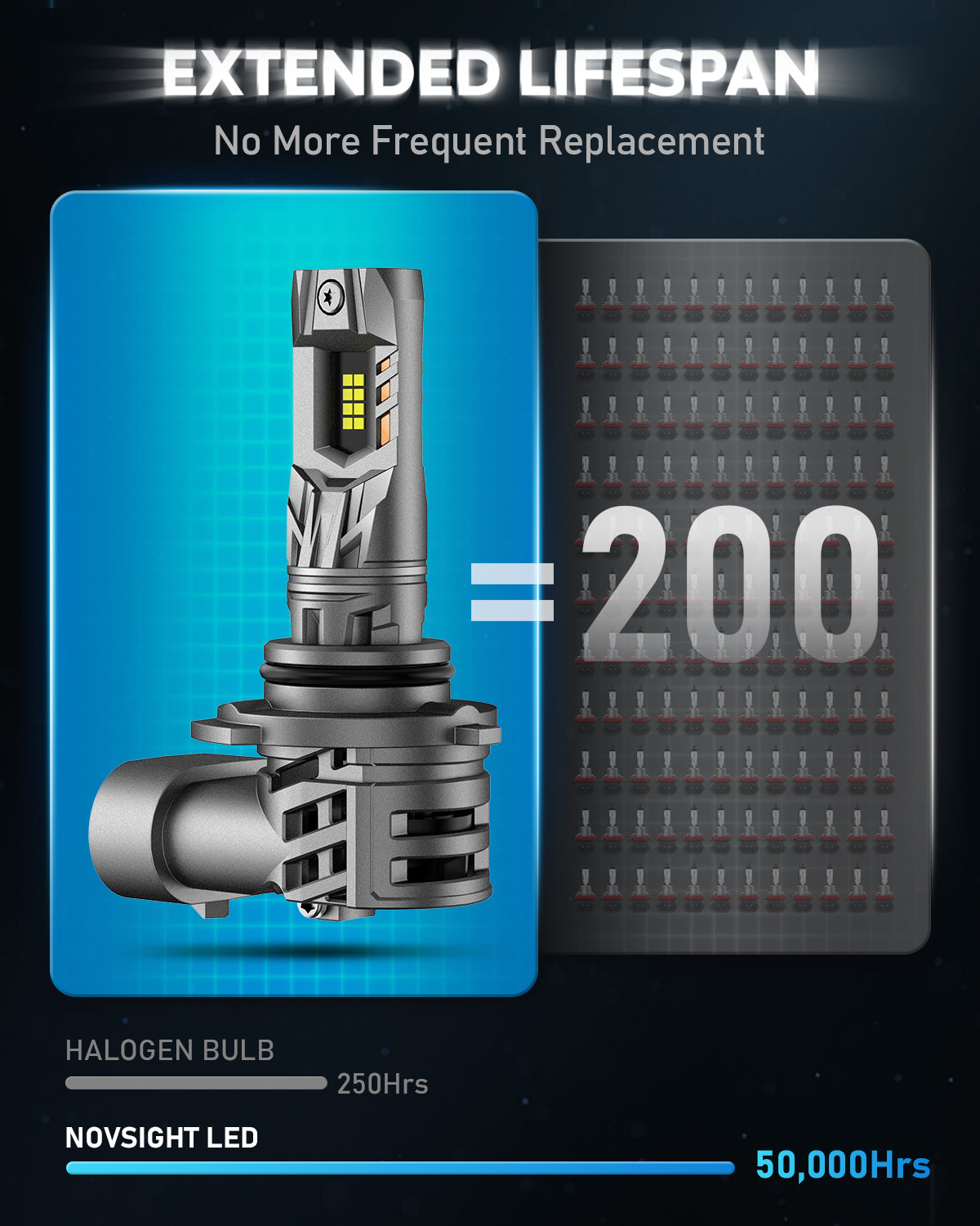 N63 Upgraded Mini 1:1 Series Wireless | H7 H11 9005 9006 LED Headlight Bulbs Original Mini Size 70W 16000LM 90W 20000LM 6500K White | 2 Bulbs - NOVSIGHT