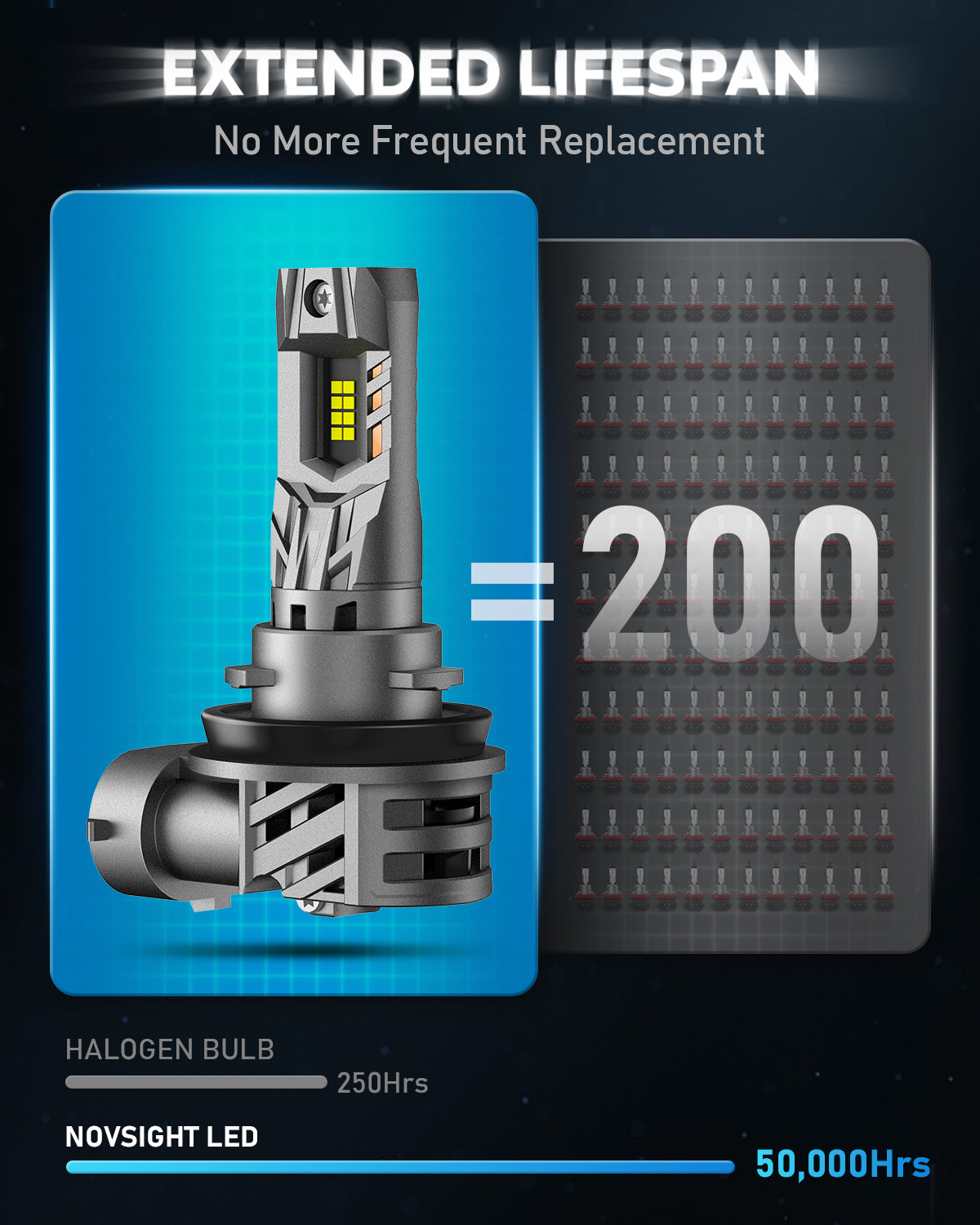 N63 Upgraded Mini 1:1 Series Wireless | H11 H8 H9 LED Bulbs Original Mini Size 90W 20000LM 6500K White | 2 Bulbs - NOVSIGHT