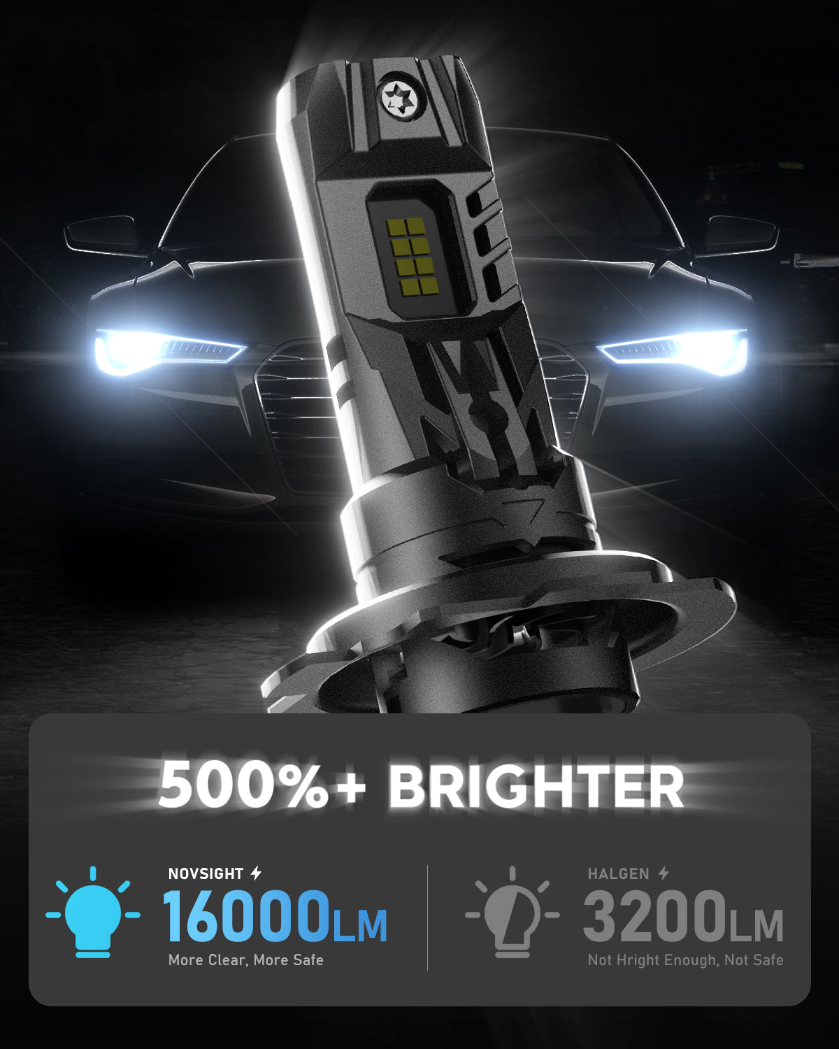 N63 Upgraded Mini 1:1 Series Wireless | H7 LED Bulbs Original Mini Size 70W 16000LM 6500K White | 2 Bulbs - NOVSIGHT