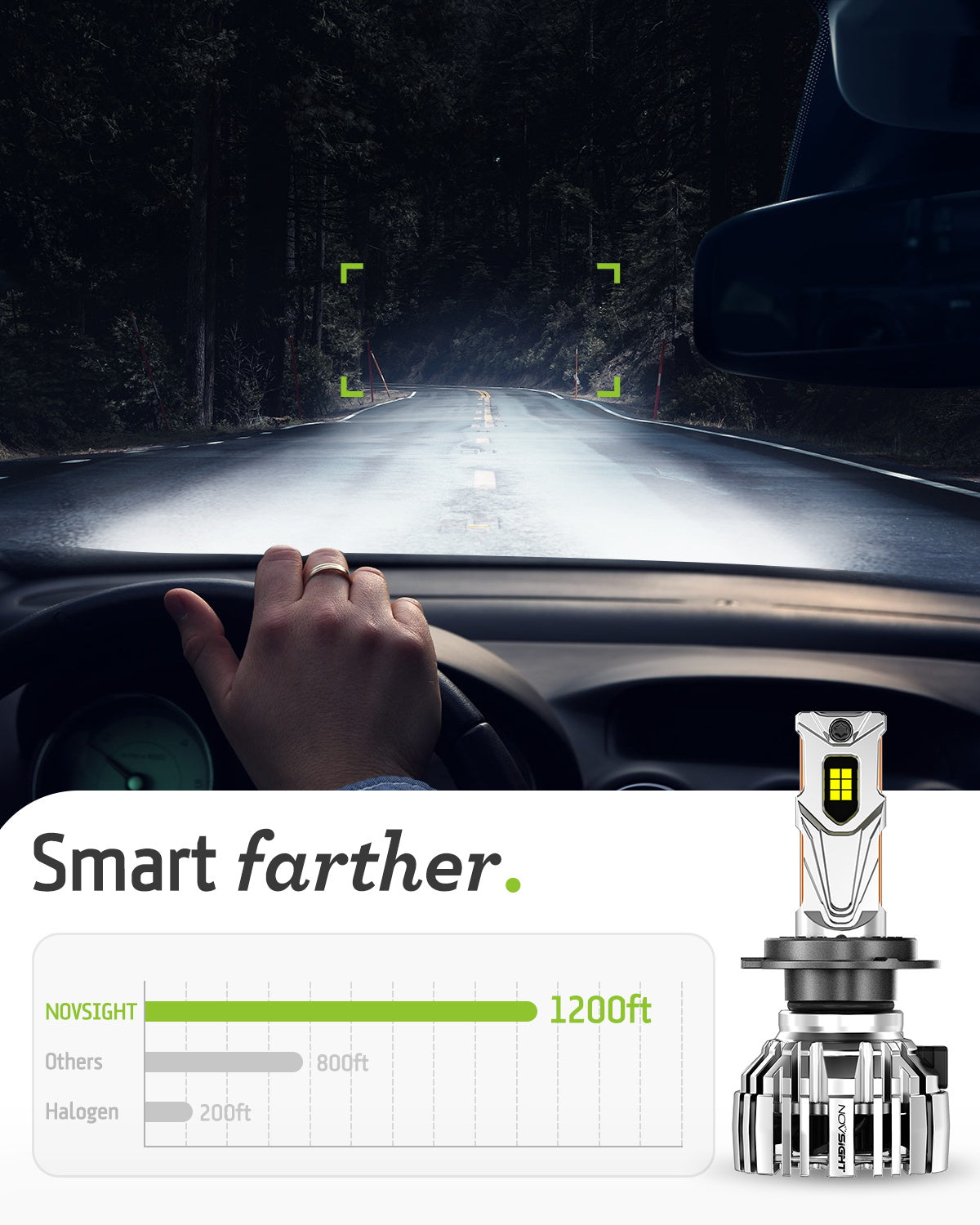 N67EP Series | 9006 HB4 LED Headlight Bulbs Eco-friendly Sustainability Extremely Brighter Light 140W 32000LM | 2 Bulbs - NOVSIGHT