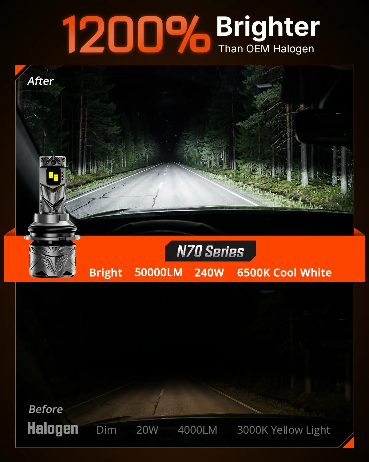 N70 Series | 9004 HB1 LED Bulbs Super Bright Headlights 240W 50000LM 6500K White | 2 Bulbs Headlight | Novsight