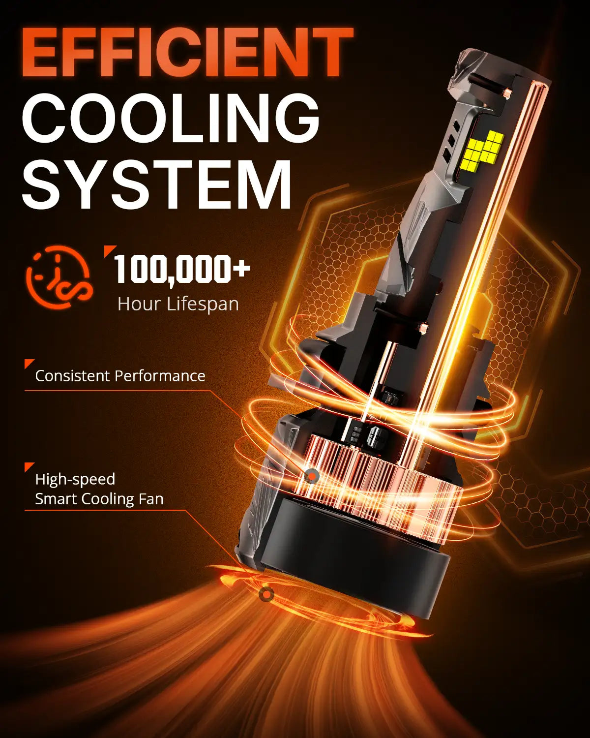 N70 Series | 9004 HB1 LED Bulbs Super Bright Headlights 240W 50000LM 6500K White | 2 Bulbs Headlight | Novsight