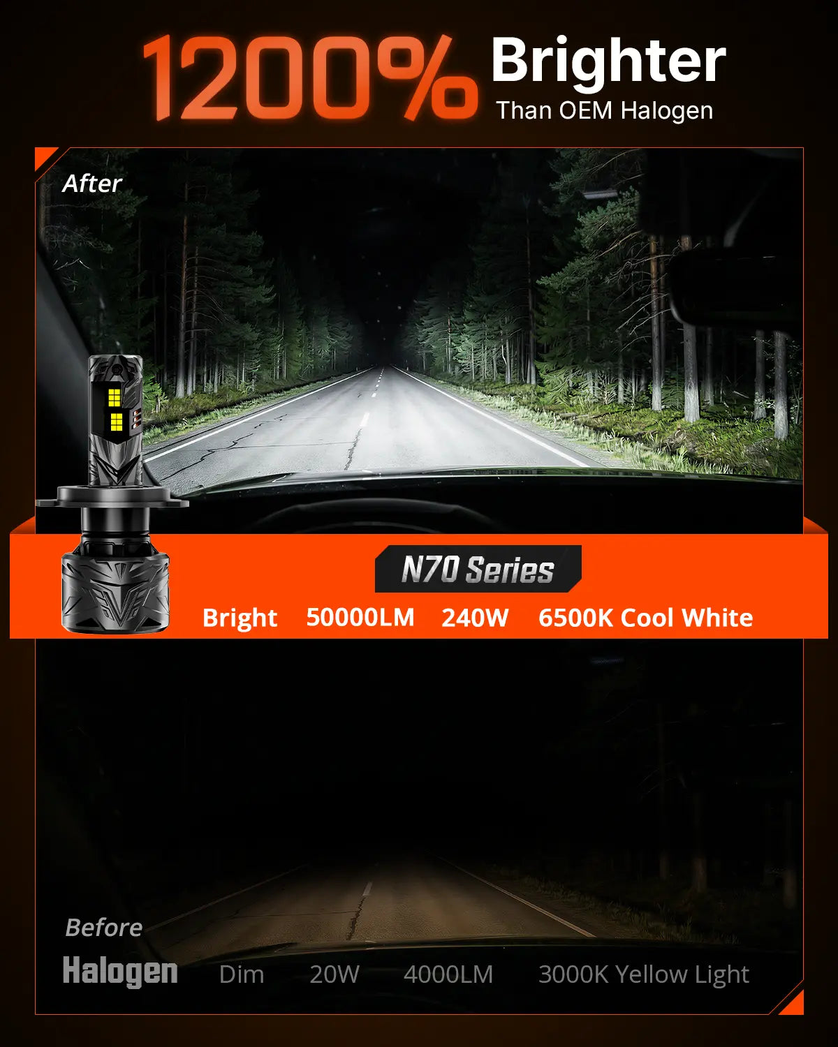 N70 Series | H4 9003 HB2 LED Bulbs Super Bright Headlights 240W 50000LM 6500K White | 2 Bulbs Headlight | Novsight