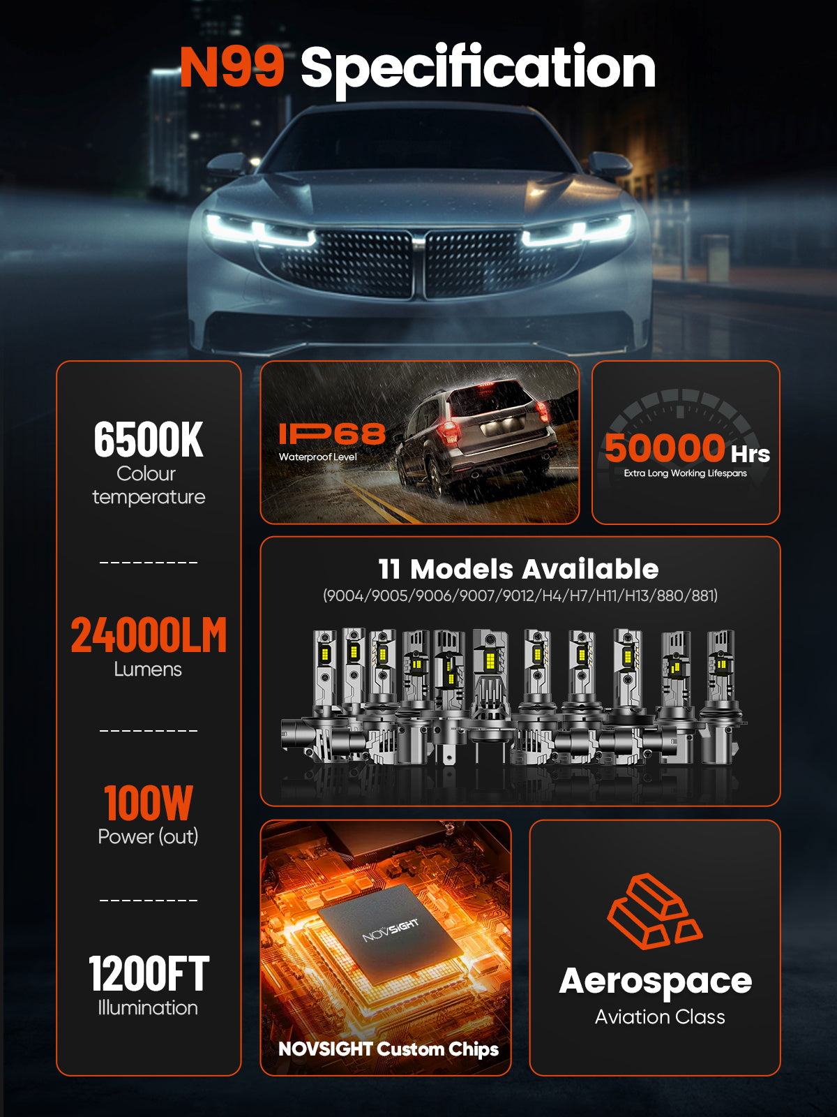 N99 automotive light specification card with car and technical details on a dark background