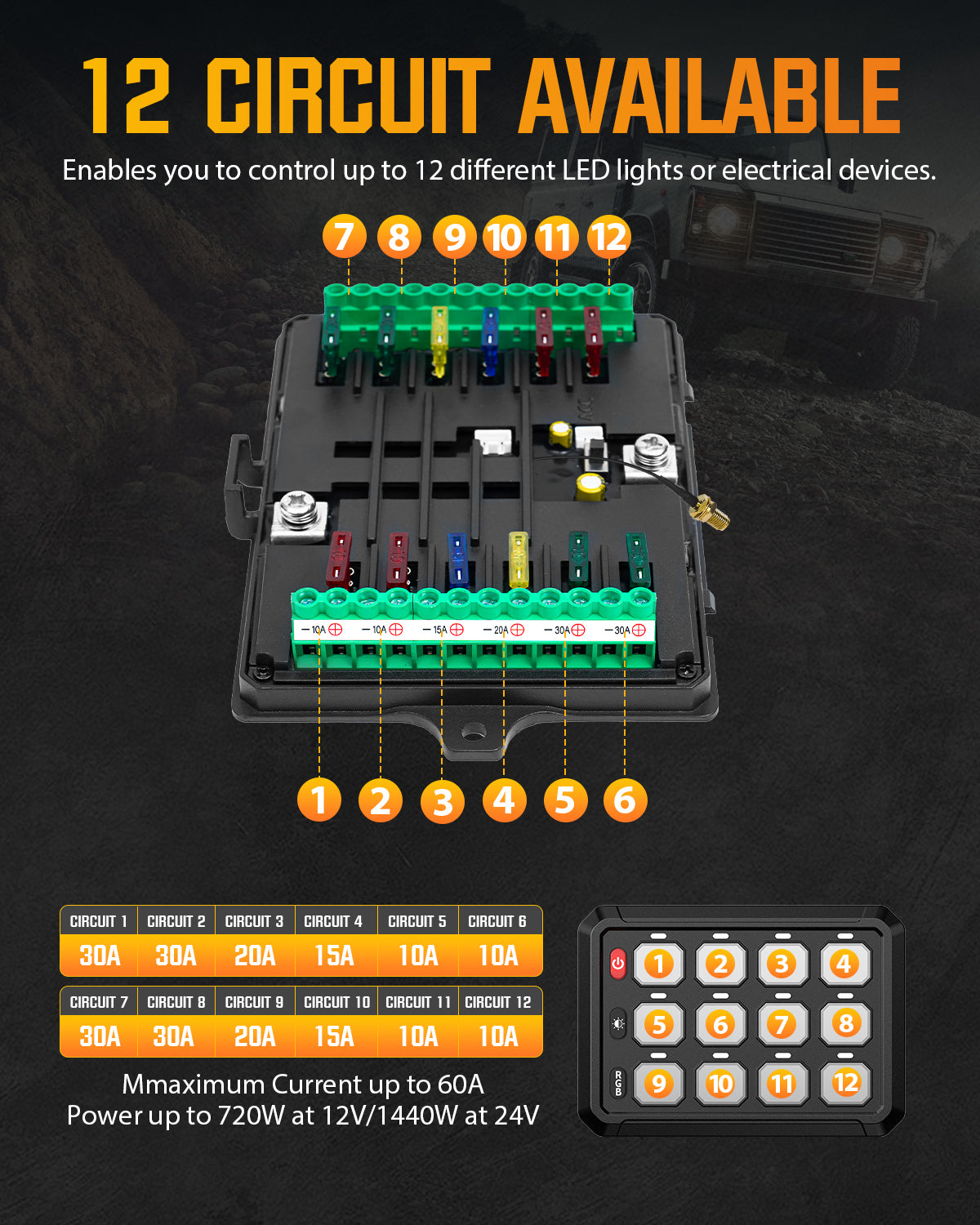 Novsight Wireless RGB Switch Panel Kit 8 Gang/12 Gang Remote Lighting Controller - NOVSIGHT