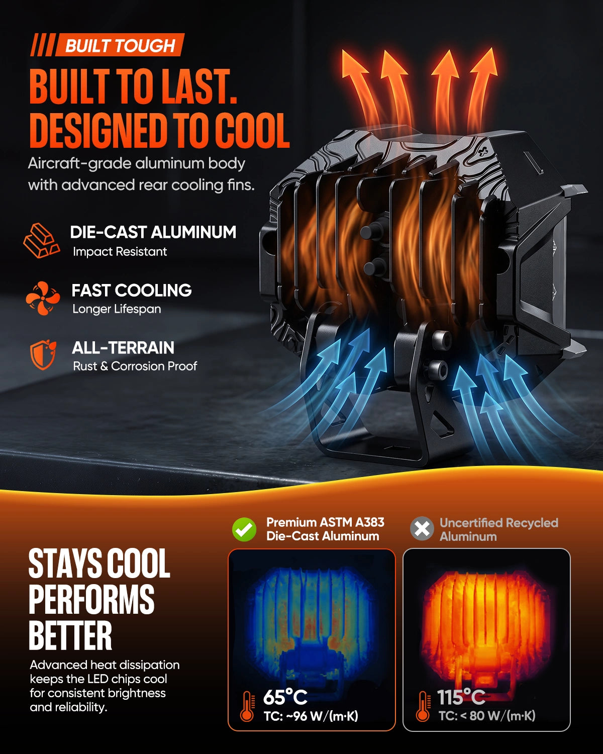 X7 die-cast aluminum body with internal thermal potting cutaway